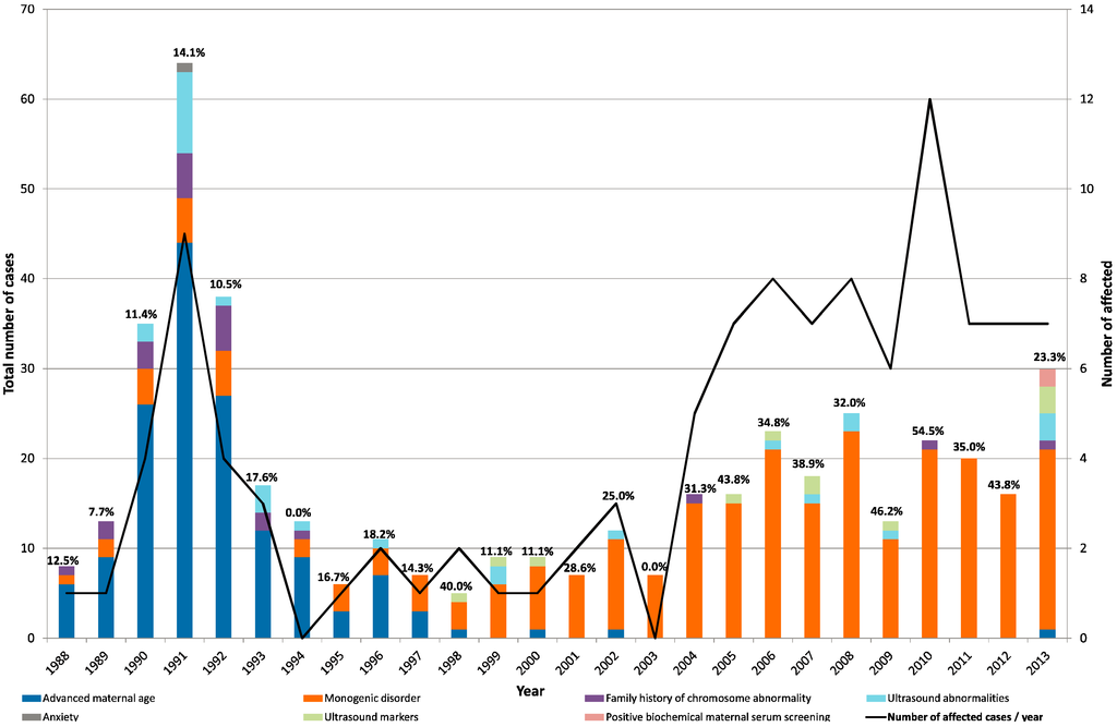 Jcm 03 00838 g001 1024