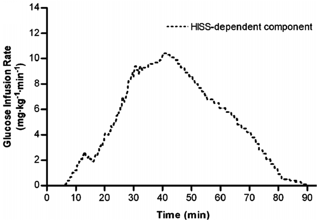 Jcm 03 01178 g002 1024