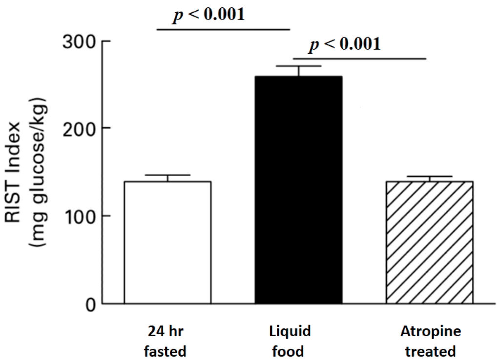 Jcm 03 01178 g003 1024