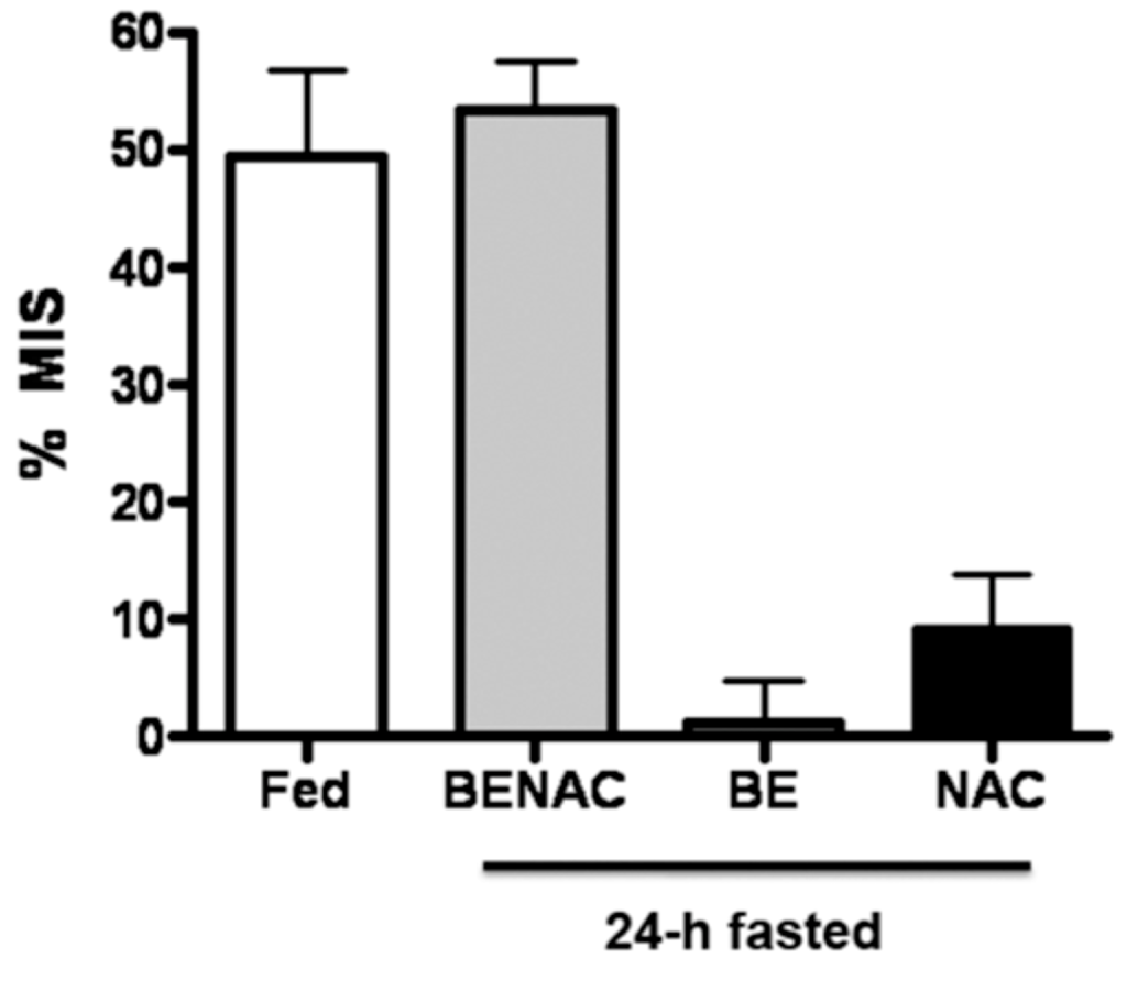 Jcm 03 01178 g005 1024