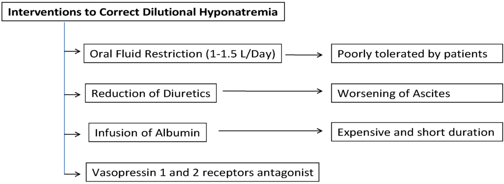 Jcm 04 00066 g002 1024