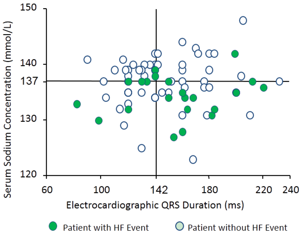 Jcm 04 00933 g008 1024