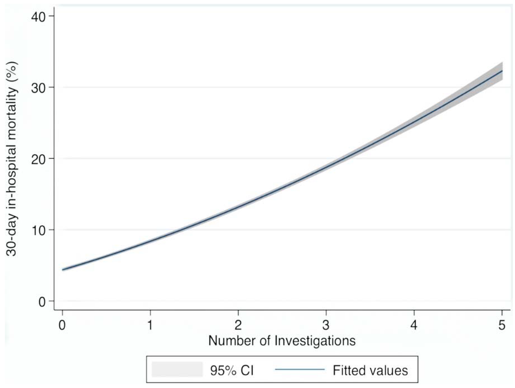 Jcm 04 01113 g001 1024