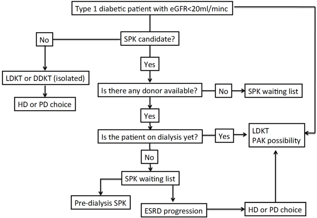 Jcm 04 01269 g001 1024