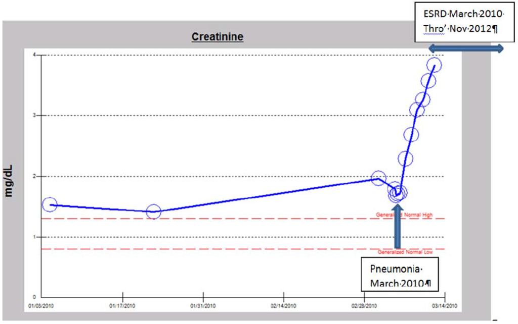 Jcm 04 01348 g002 1024