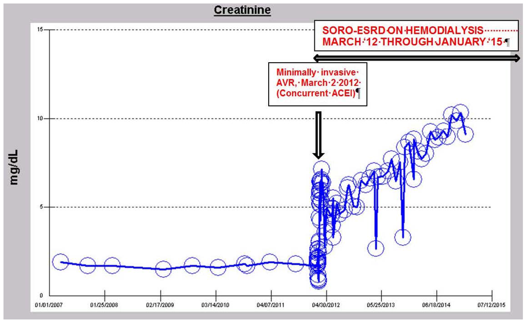 Jcm 04 01348 g007 1024