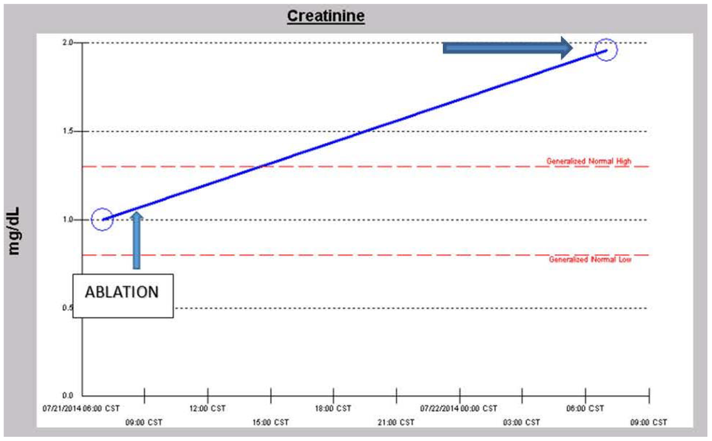 Jcm 04 01348 g010 1024