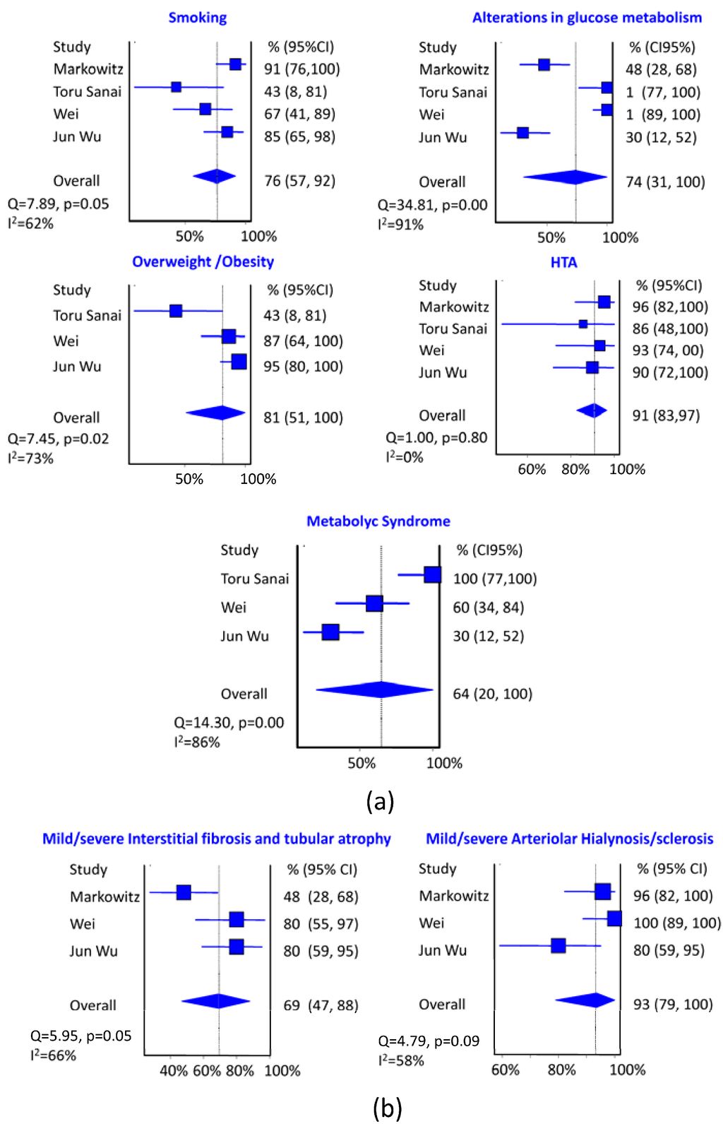 Jcm 04 01403 g003 1024