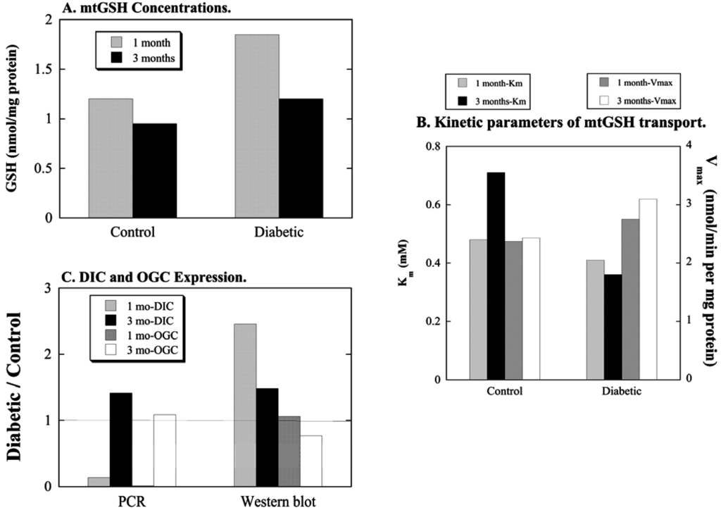 Jcm 04 01428 g003 1024