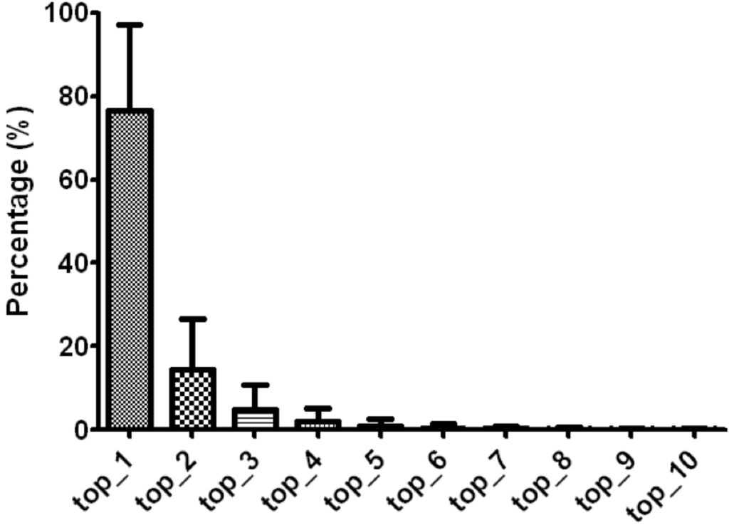 Jcm 04 01798 g002 1024