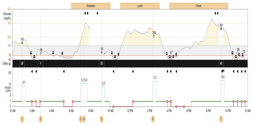 Jcm 05 00005 g009 1024