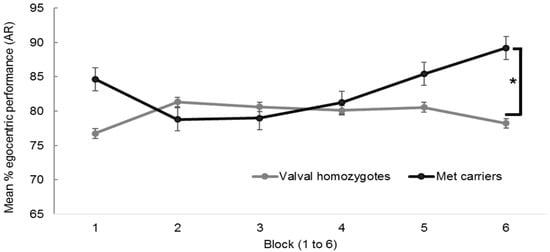 Jcm 06 00108 g0a1 550