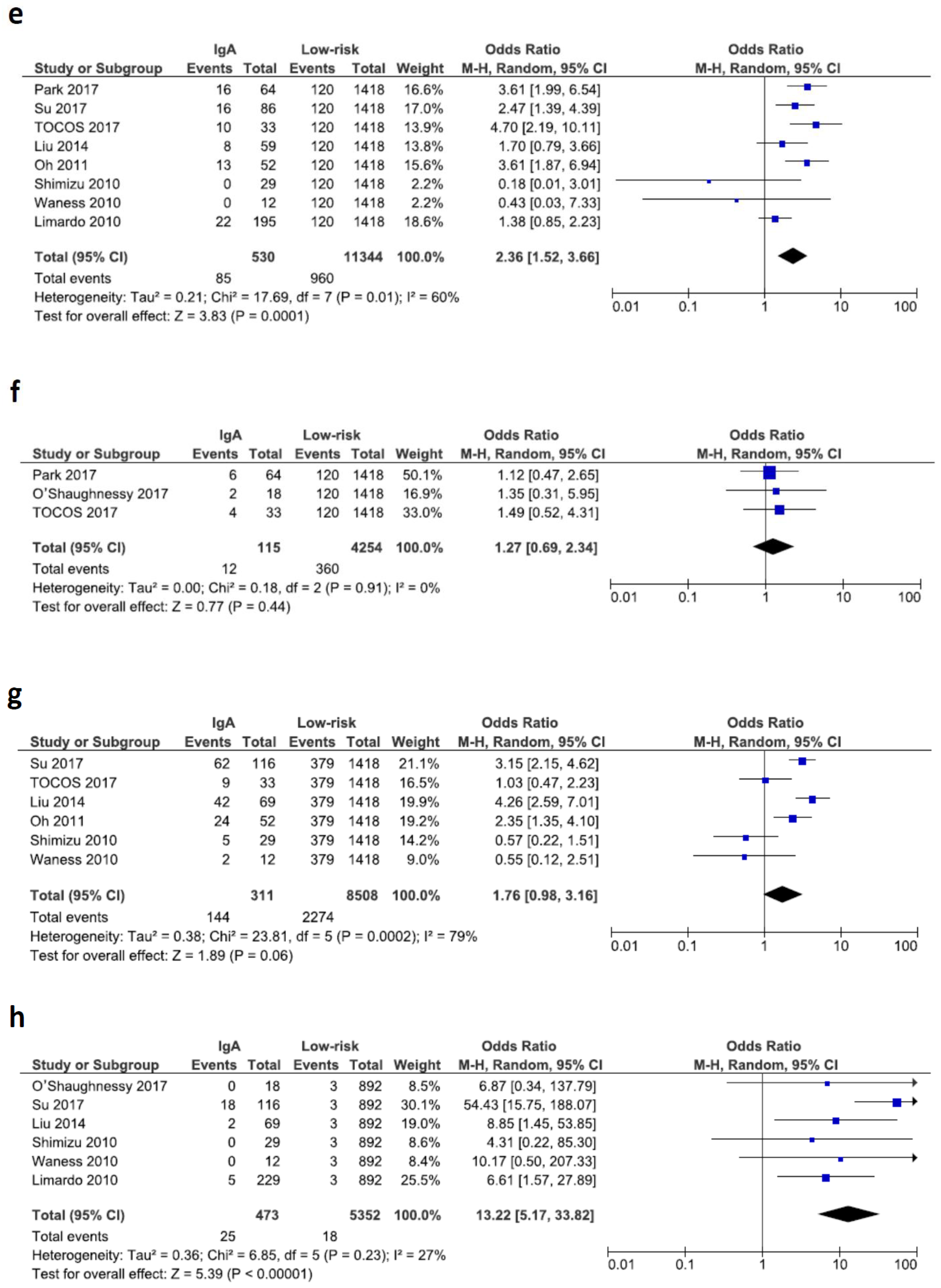Jcm 07 00212 g003b Jcm 07 00212 g003b