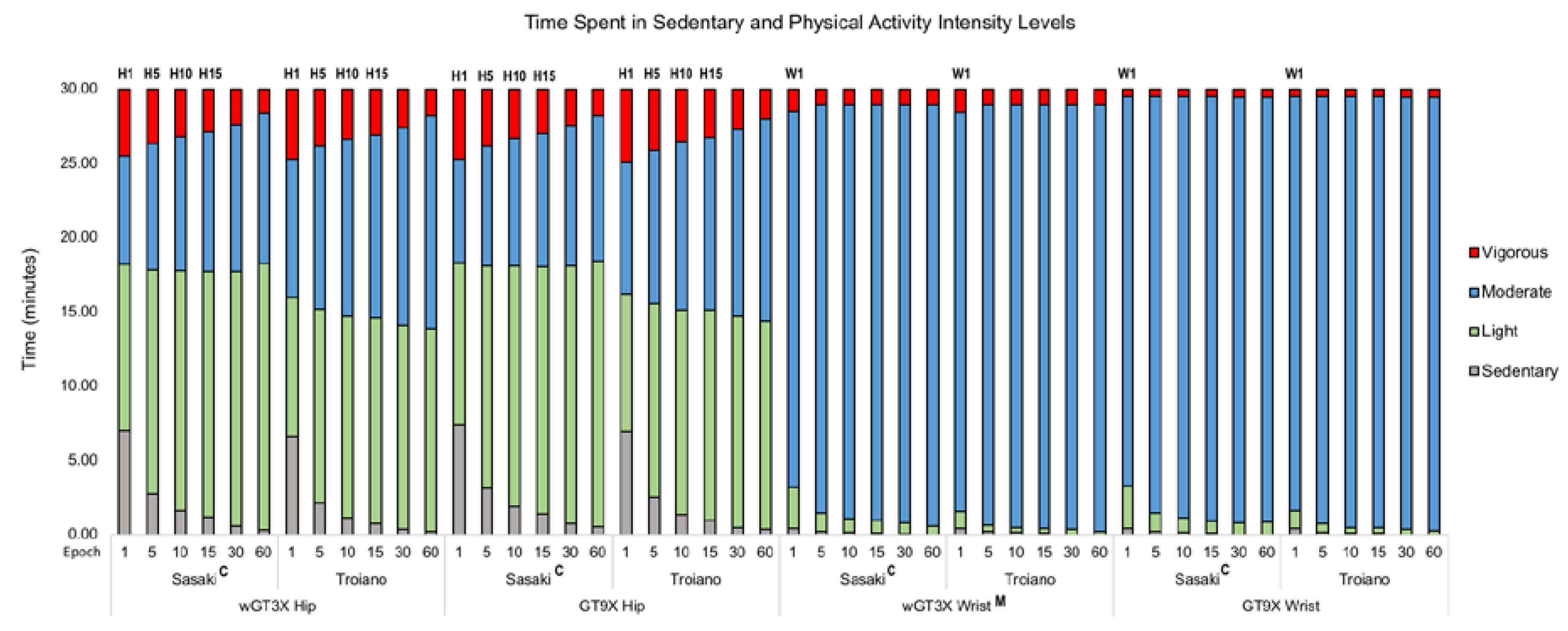 Jcm 07 00268 g003 Jcm 07 00268 g003