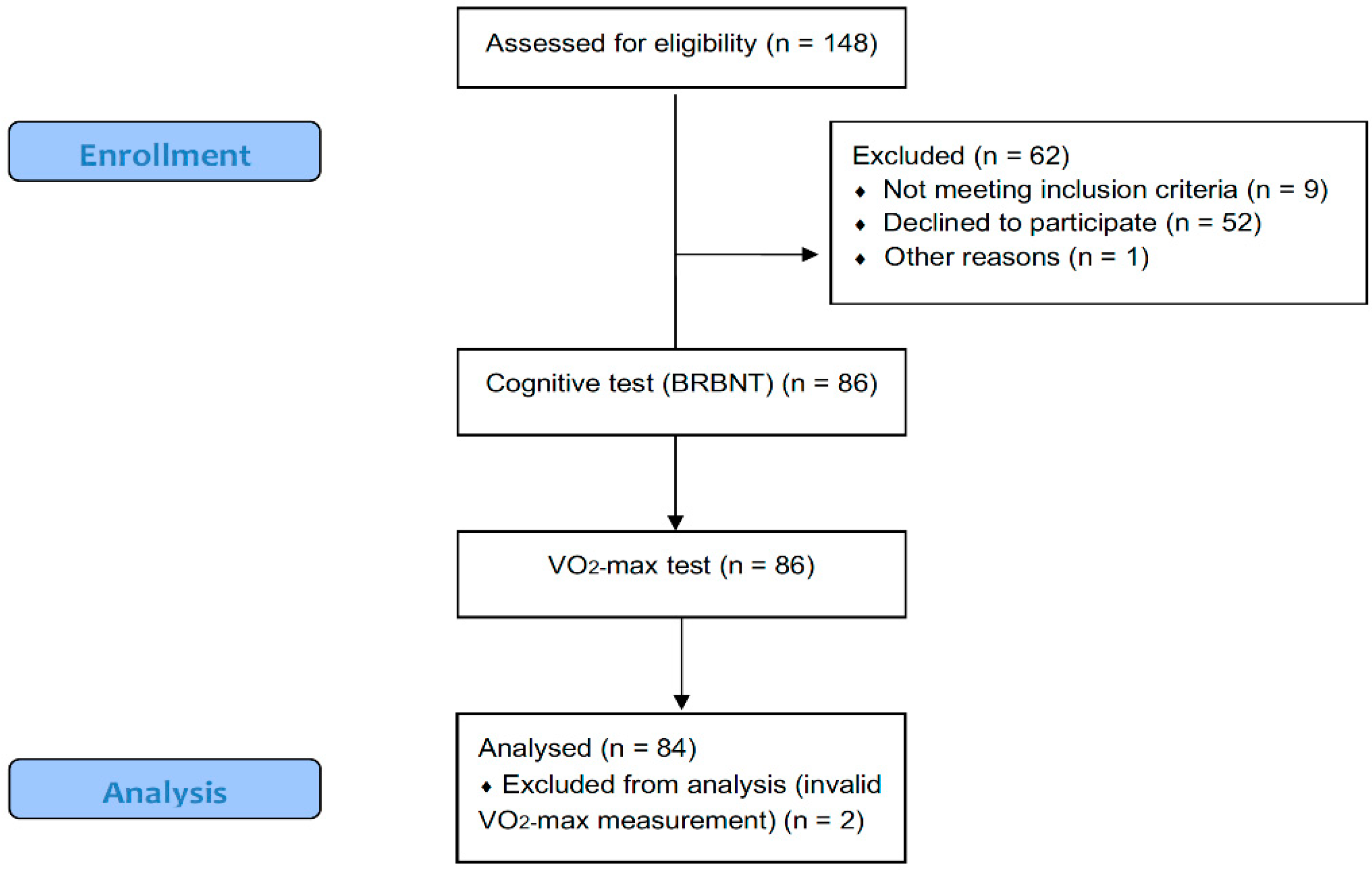 Jcm 07 00272 g001 Jcm 07 00272 g001