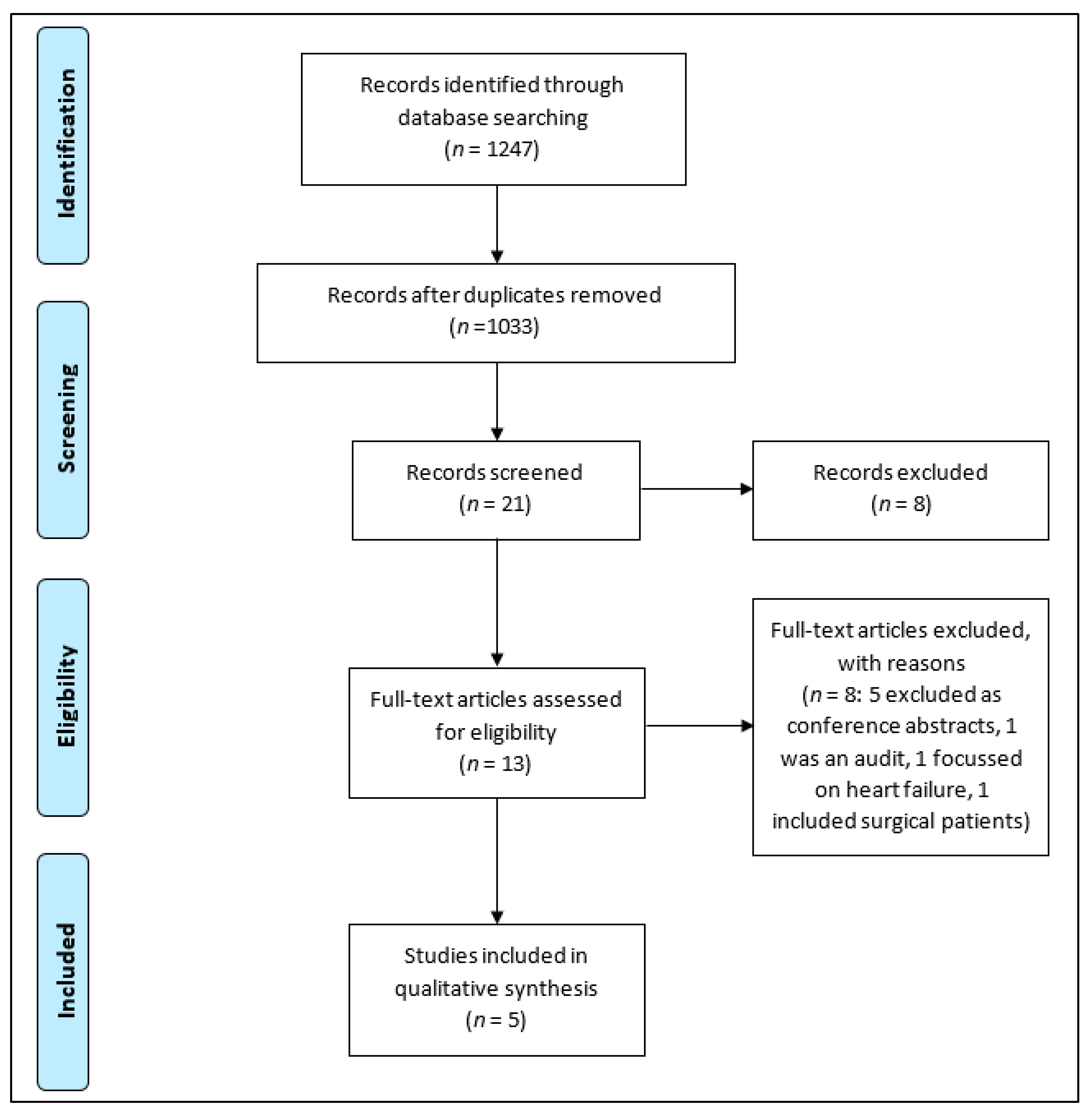 Jcm 07 00309 g001 Jcm 07 00309 g001
