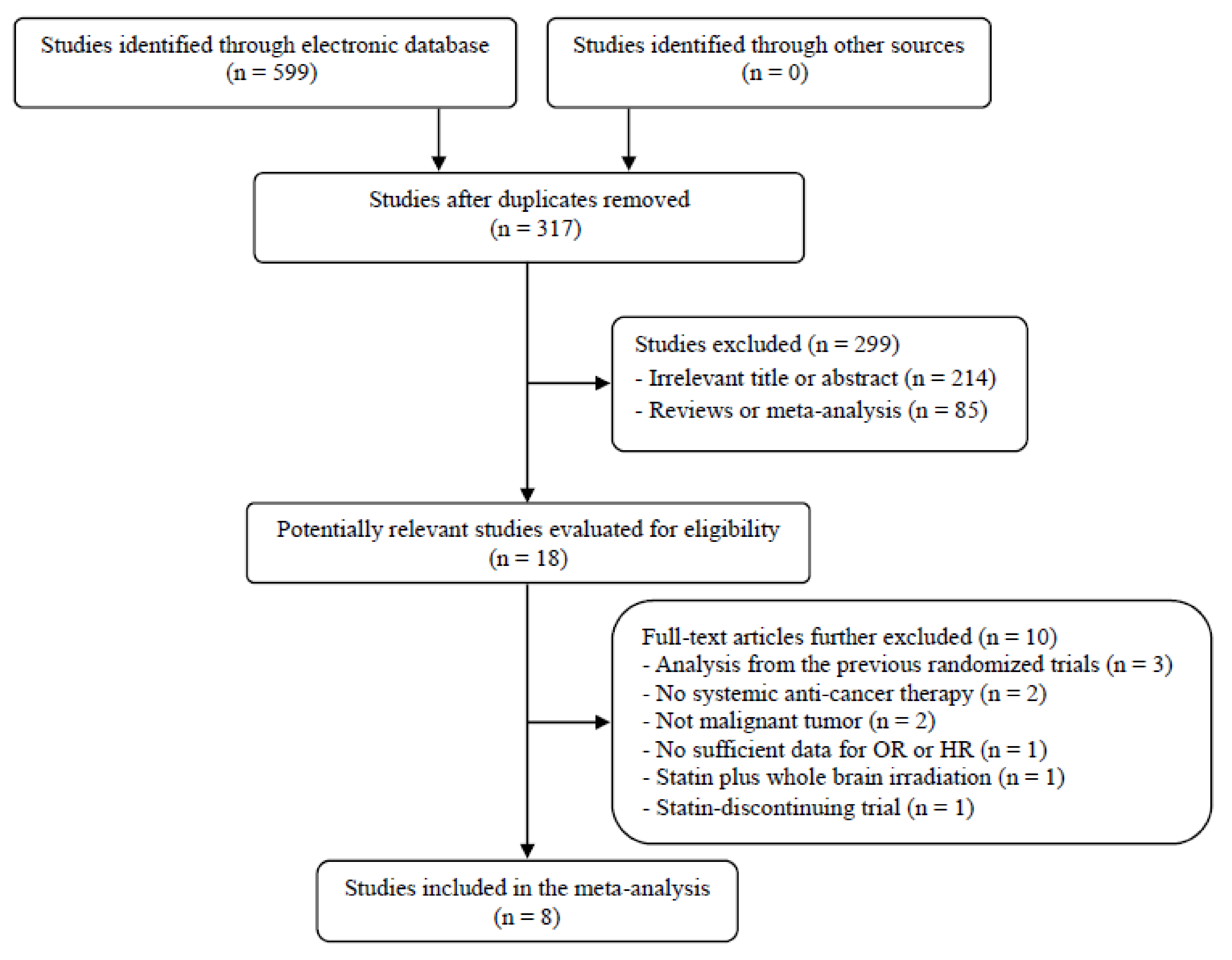 Jcm 07 00325 g001