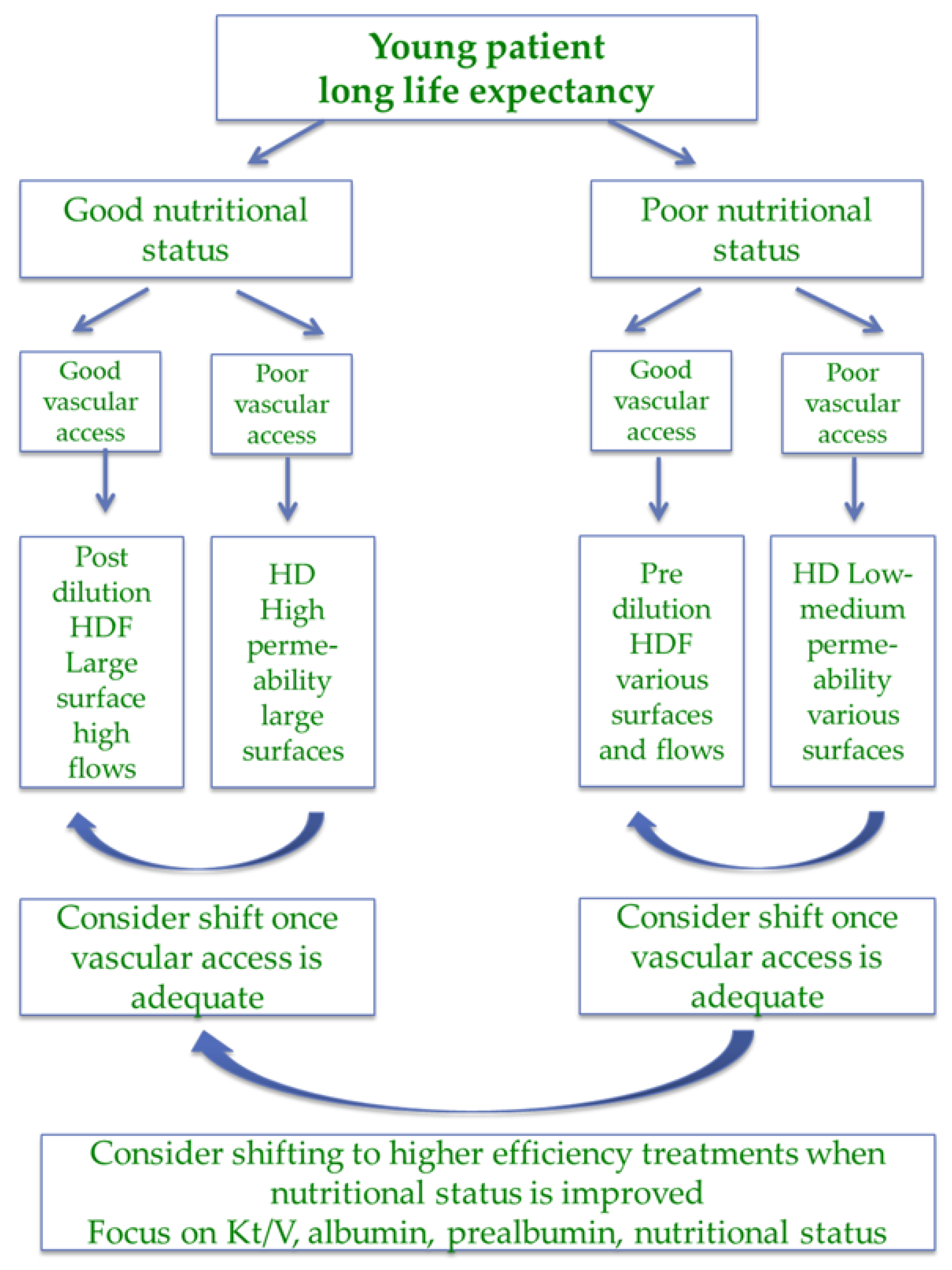 Jcm 07 00331 g003 Jcm 07 00331 g003