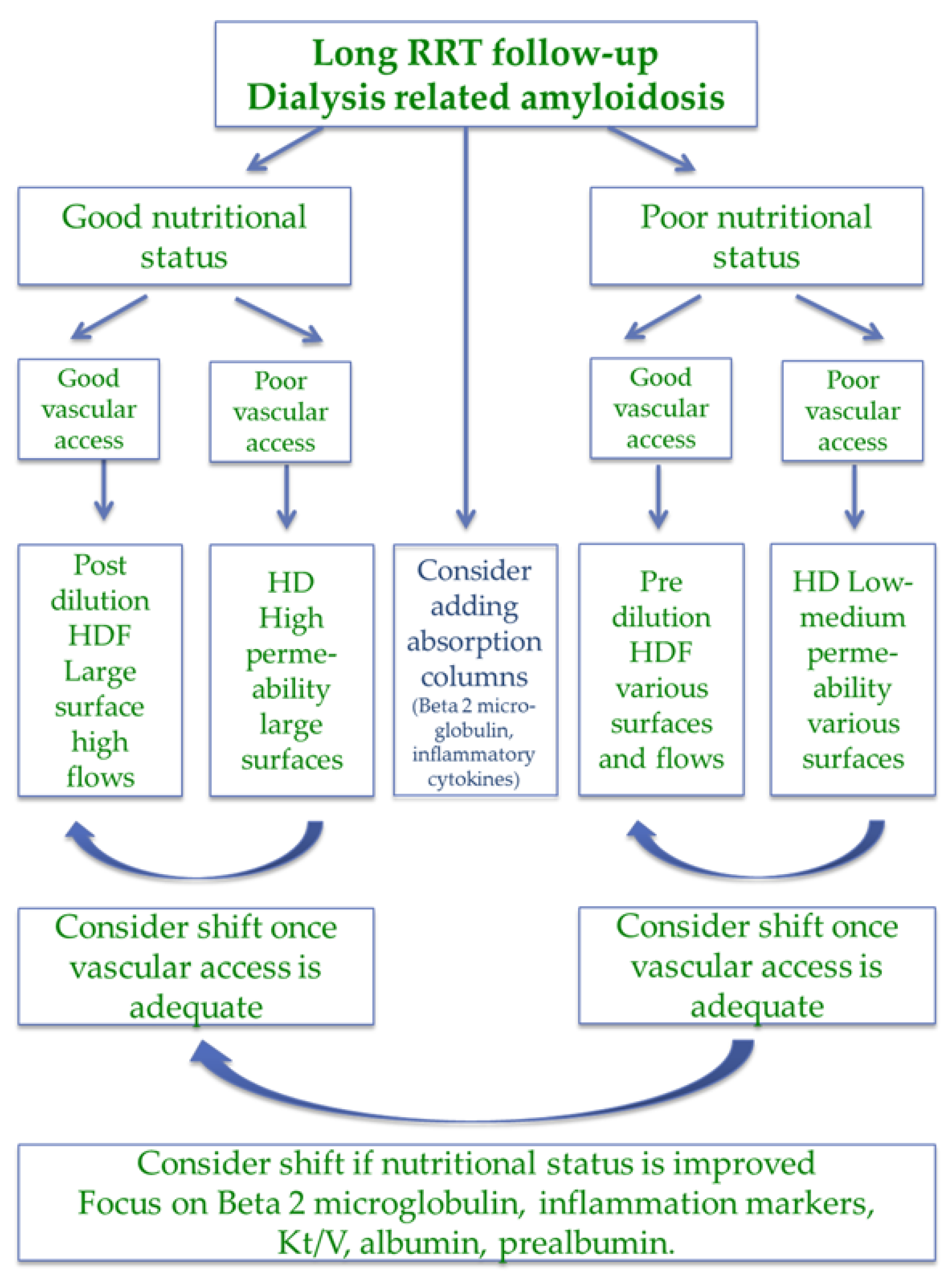 Jcm 07 00331 g005 Jcm 07 00331 g005