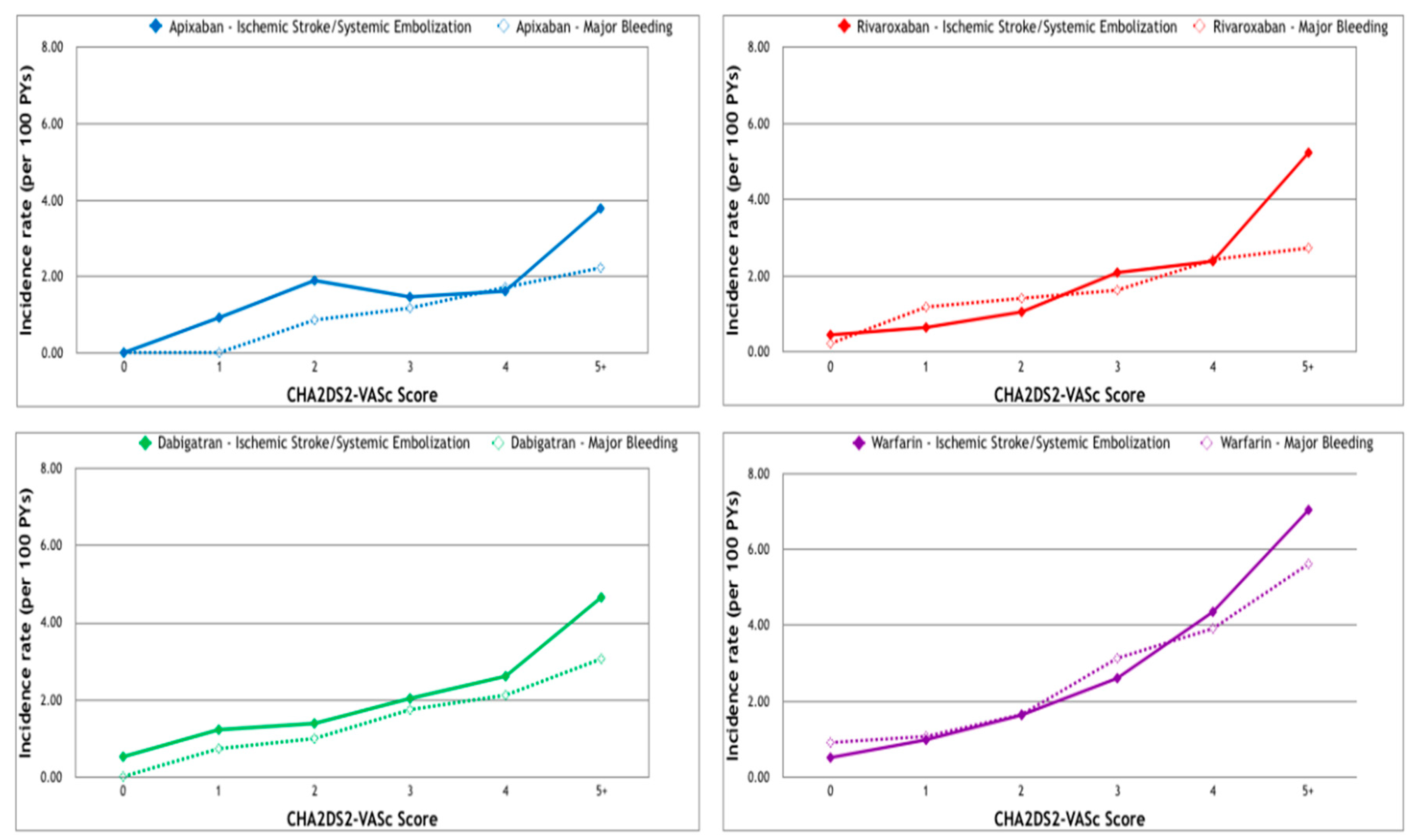 Jcm 07 00338 g004 Jcm 07 00338 g004