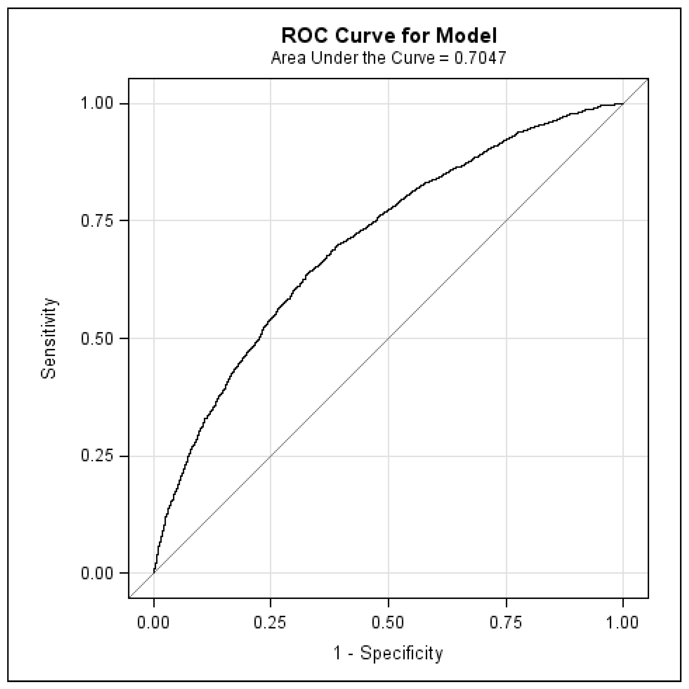 Jcm 07 00344 g002