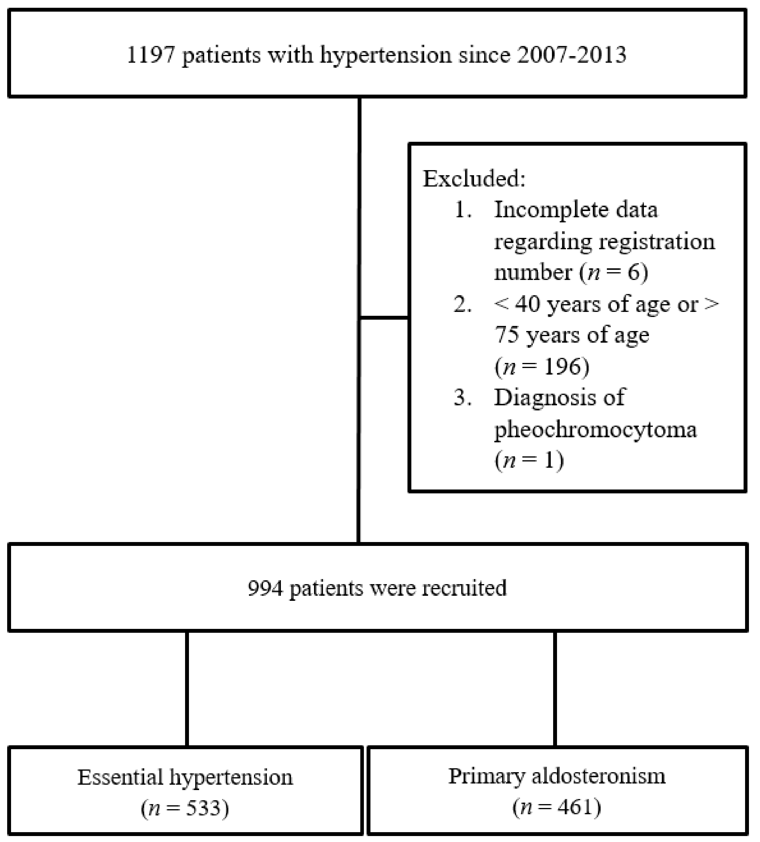 Jcm 07 00382 g001 Jcm 07 00382 g001