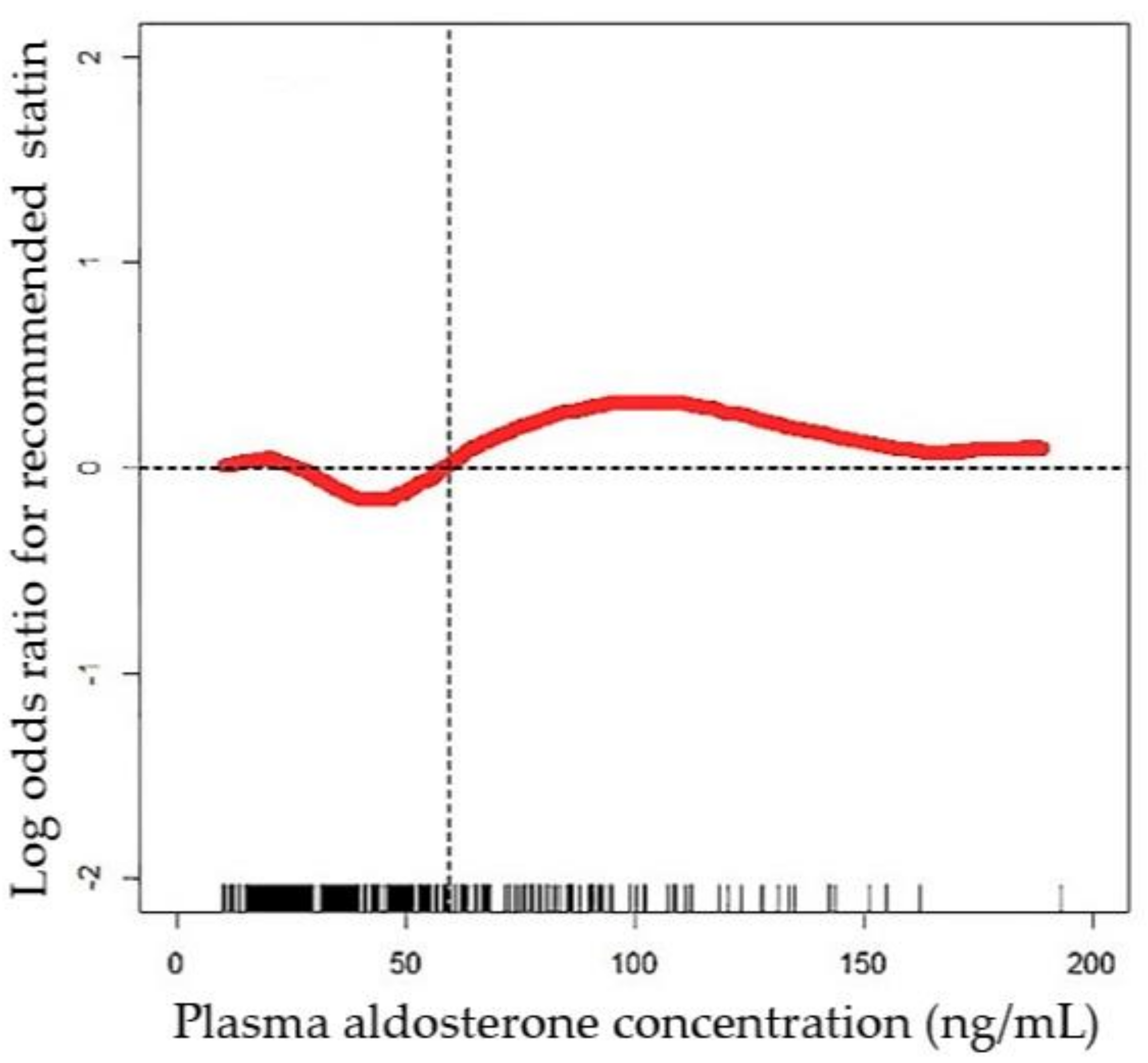 Jcm 07 00382 g002 Jcm 07 00382 g002