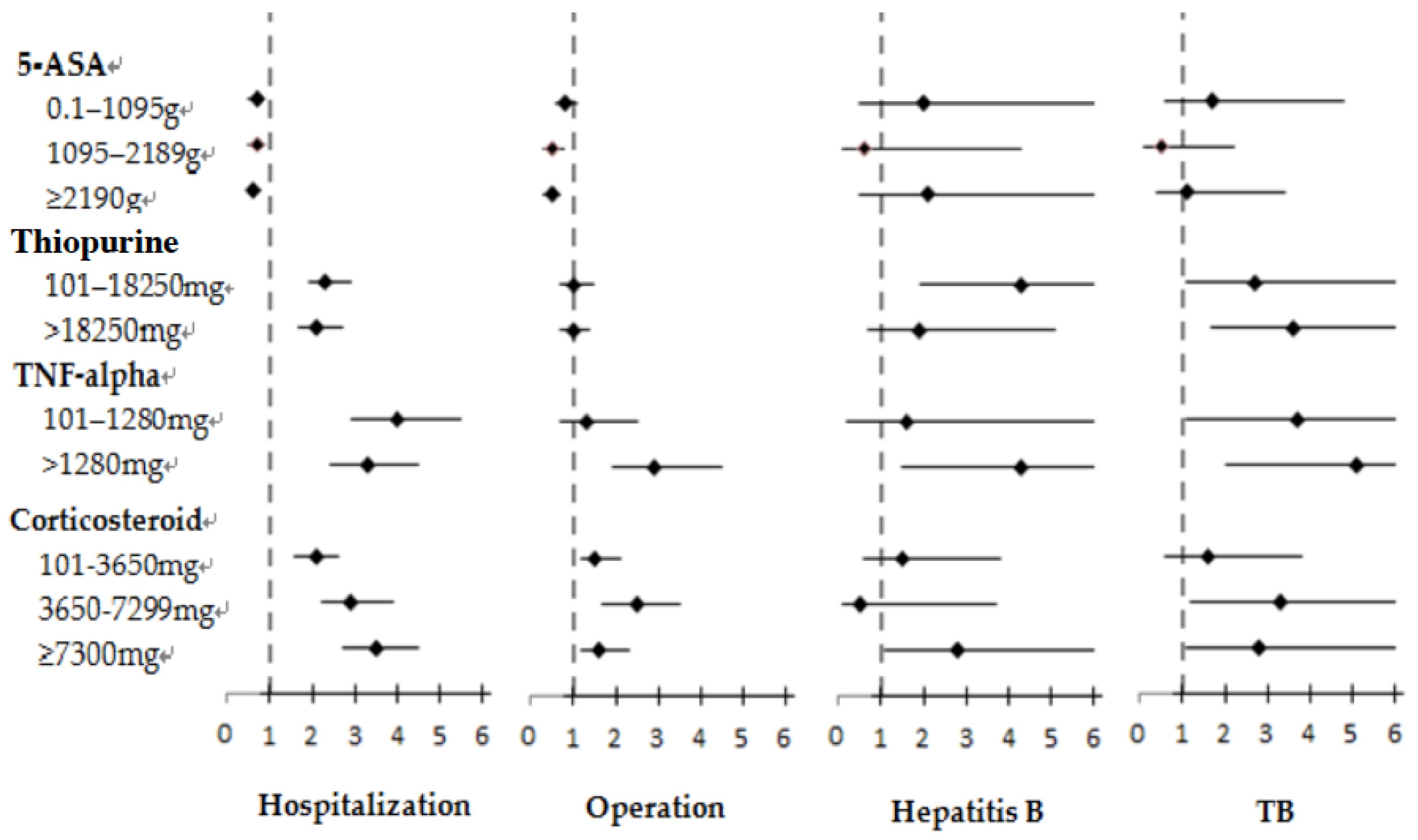 Jcm 07 00394 g002 Jcm 07 00394 g002