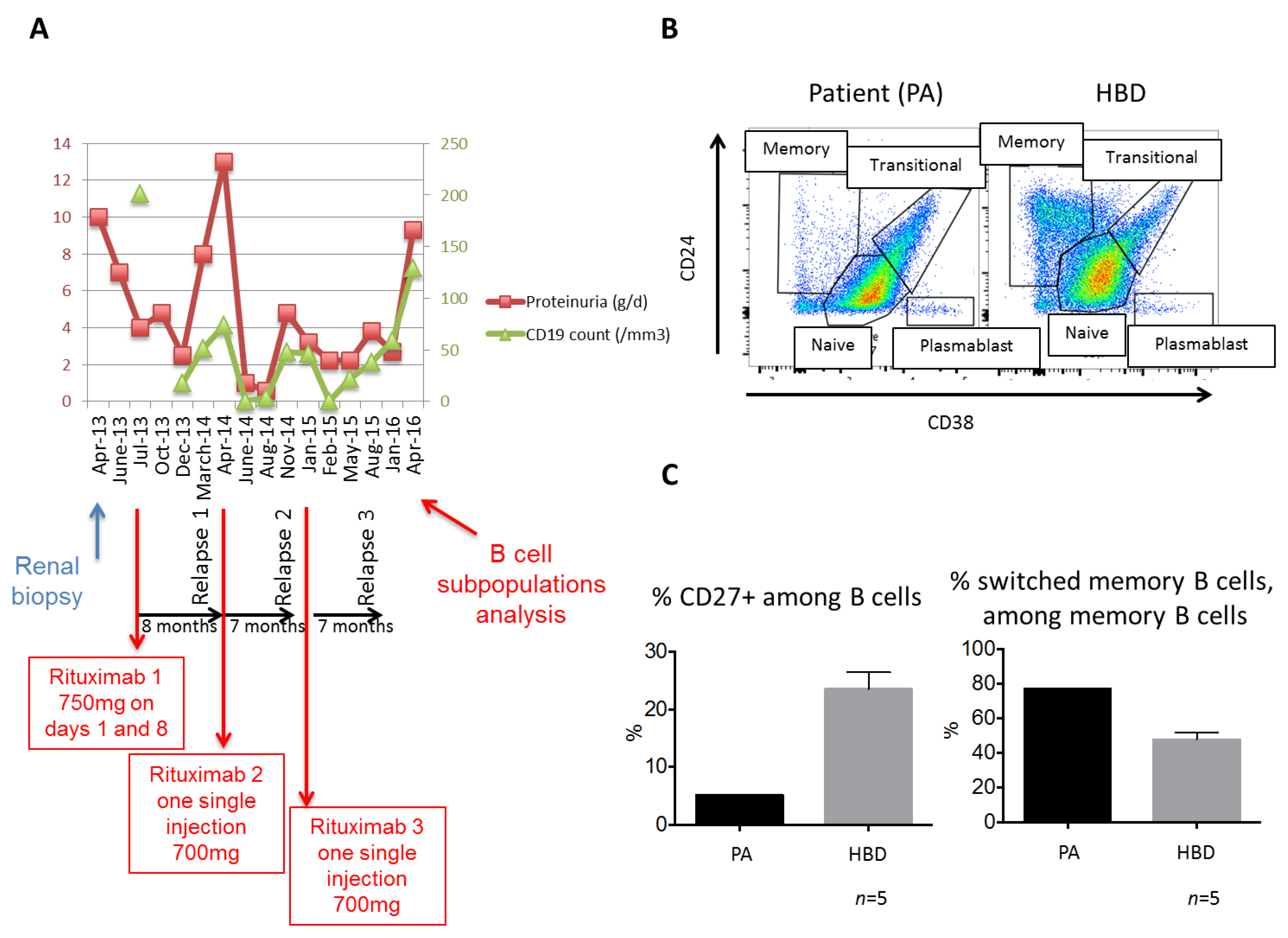 Jcm 07 00430 g002 Jcm 07 00430 g002