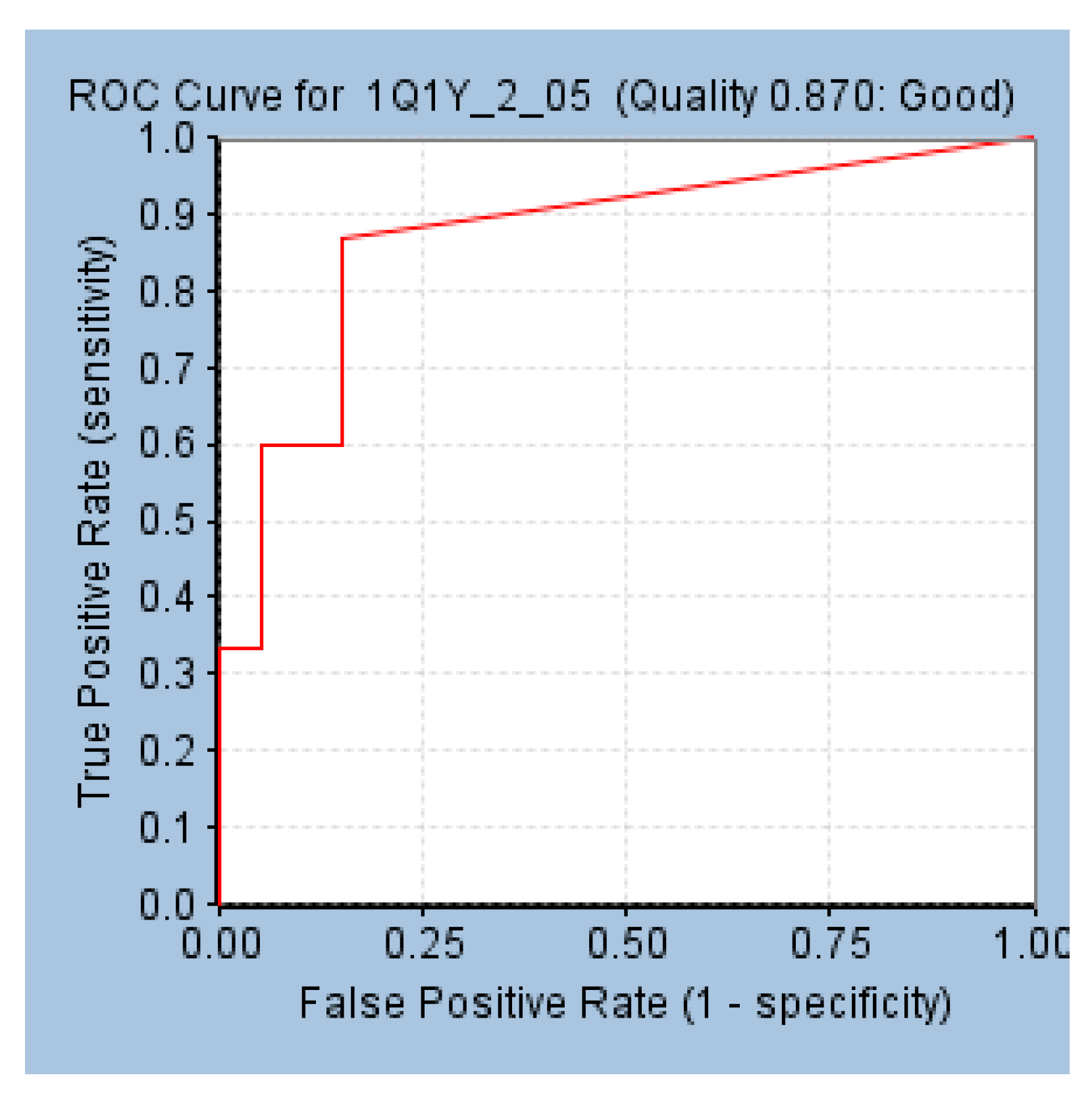 Jcm 07 00563 g004 Jcm 07 00563 g004