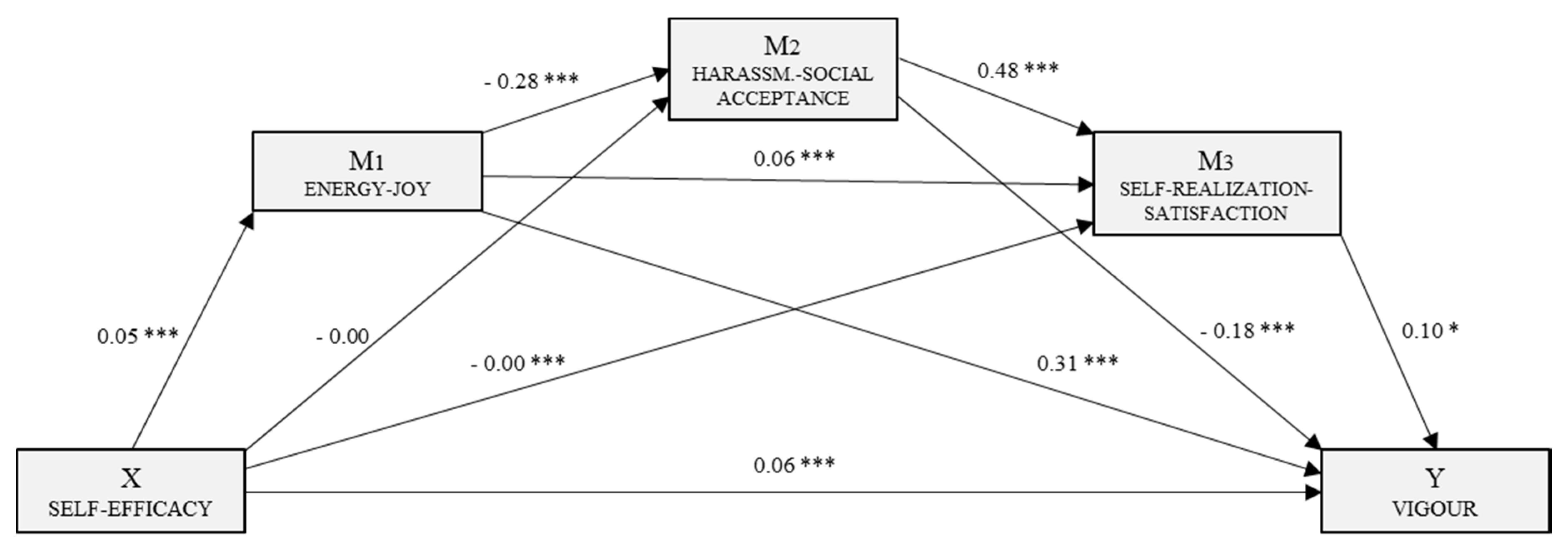 Jcm 08 00010 g001