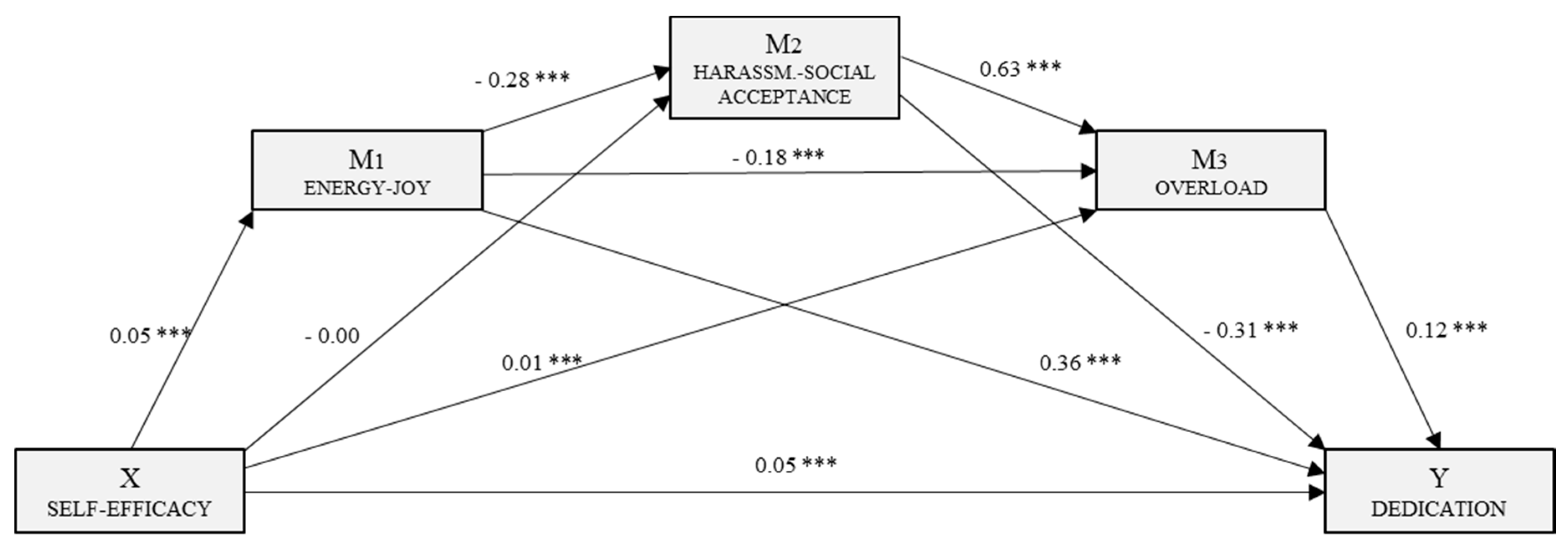 Jcm 08 00010 g002