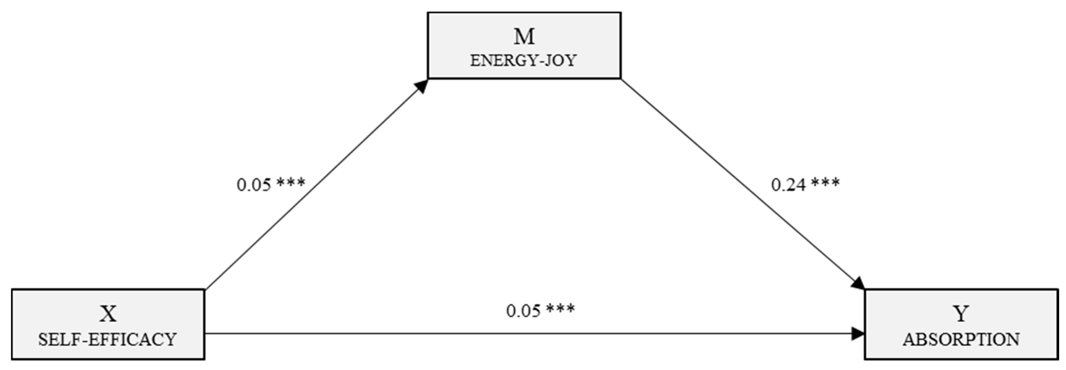 Jcm 08 00010 g003