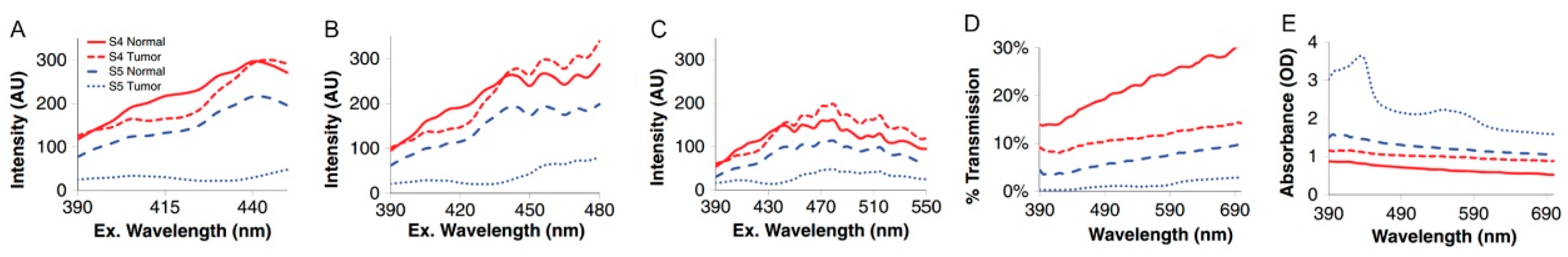 Jcm 08 00036 g008 Jcm 08 00036 g008