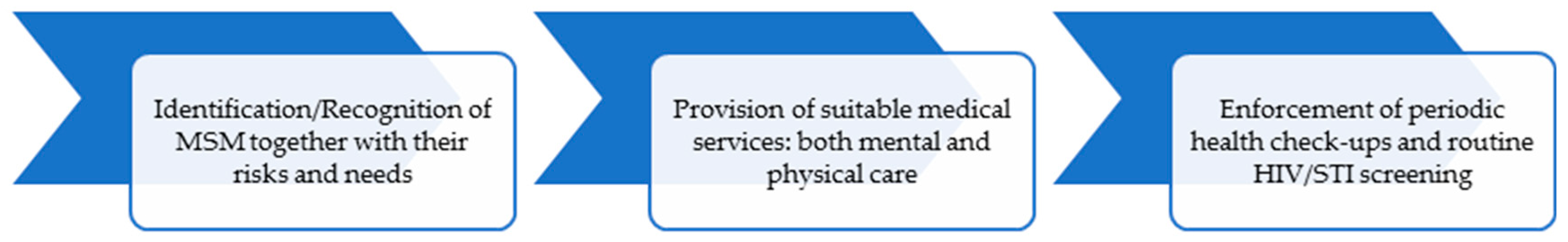 Jcm 08 00105 g001 Jcm 08 00105 g001