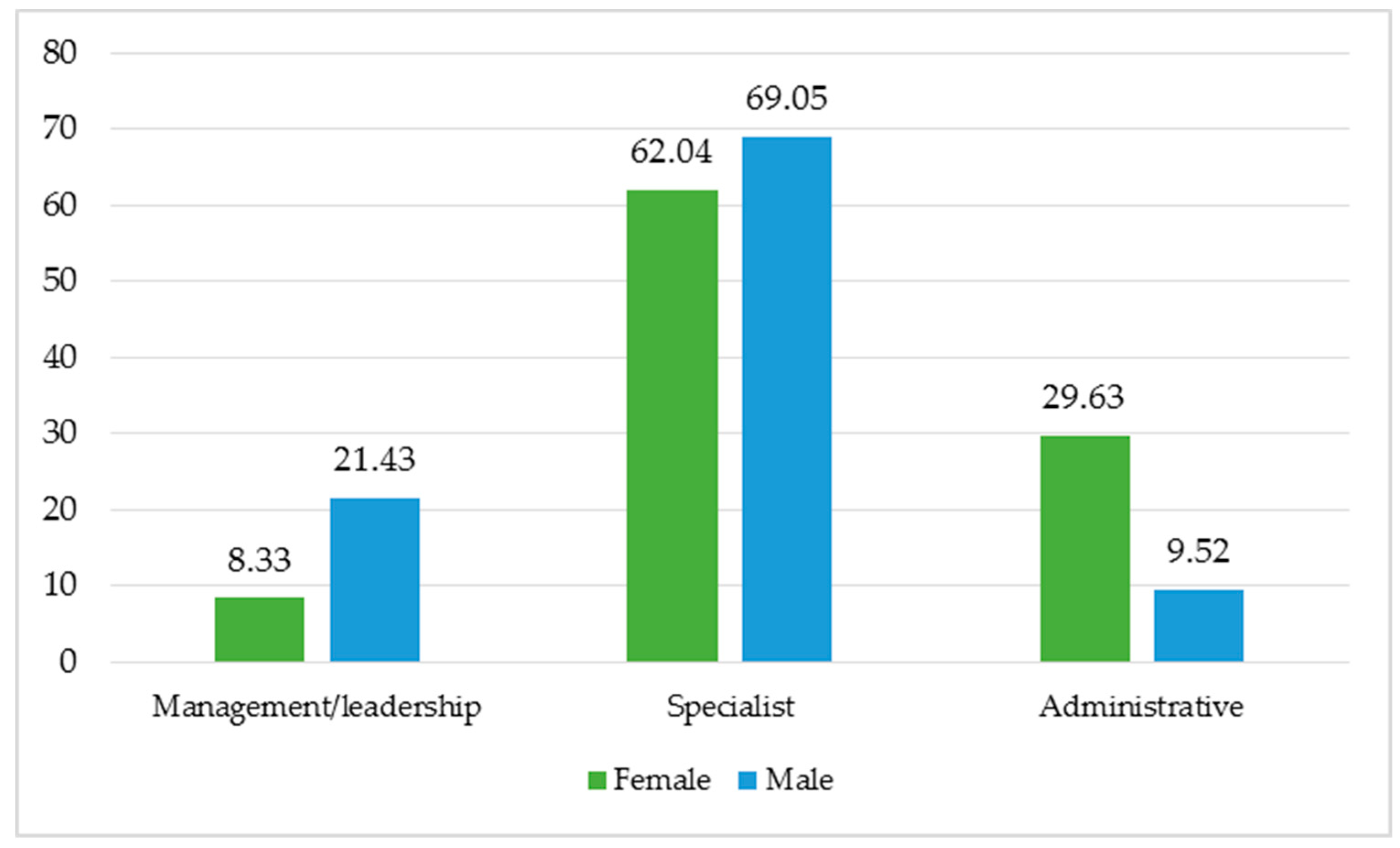 Jcm 08 00105 g002 Jcm 08 00105 g002