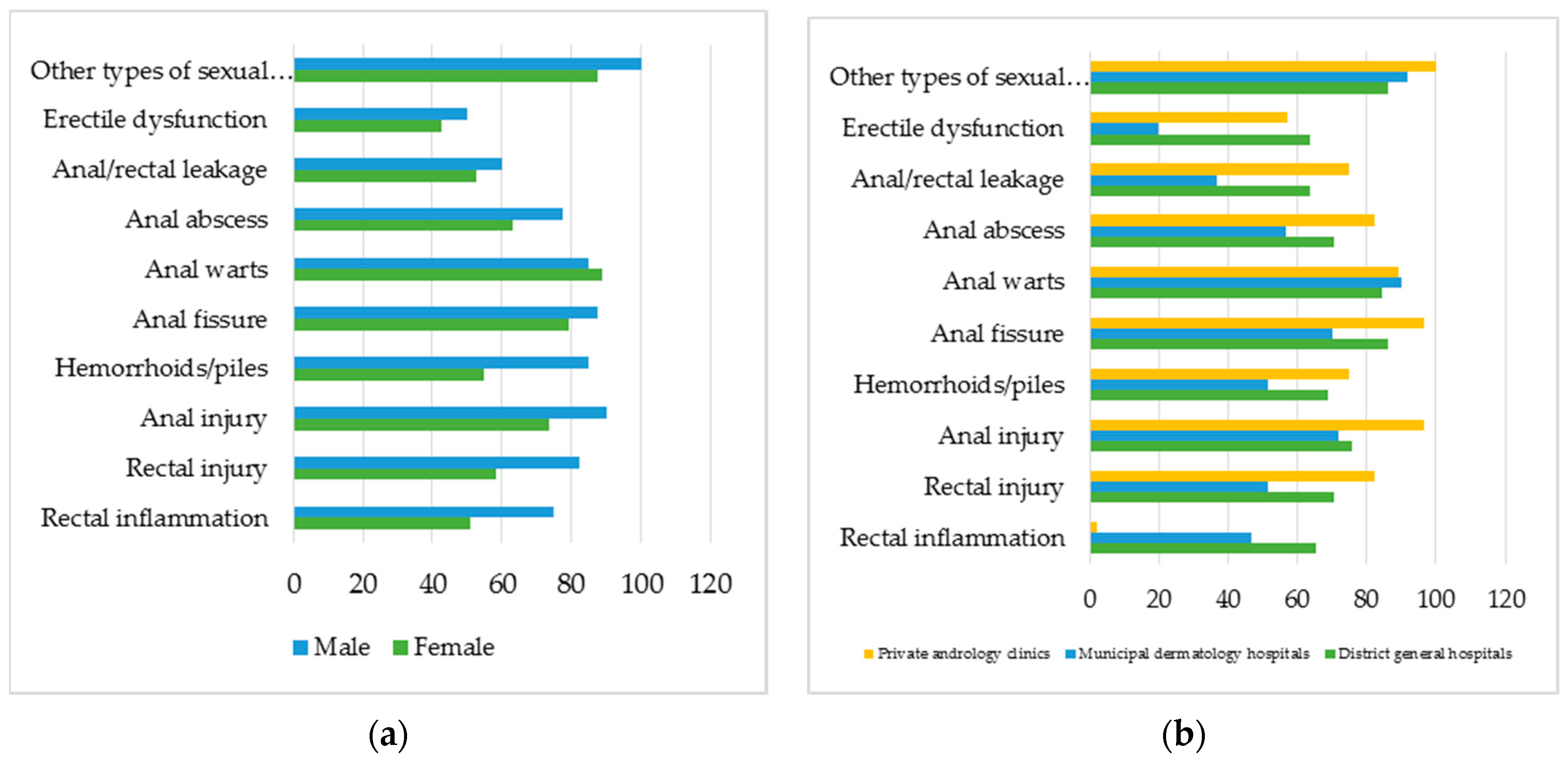 Jcm 08 00105 g006 Jcm 08 00105 g006