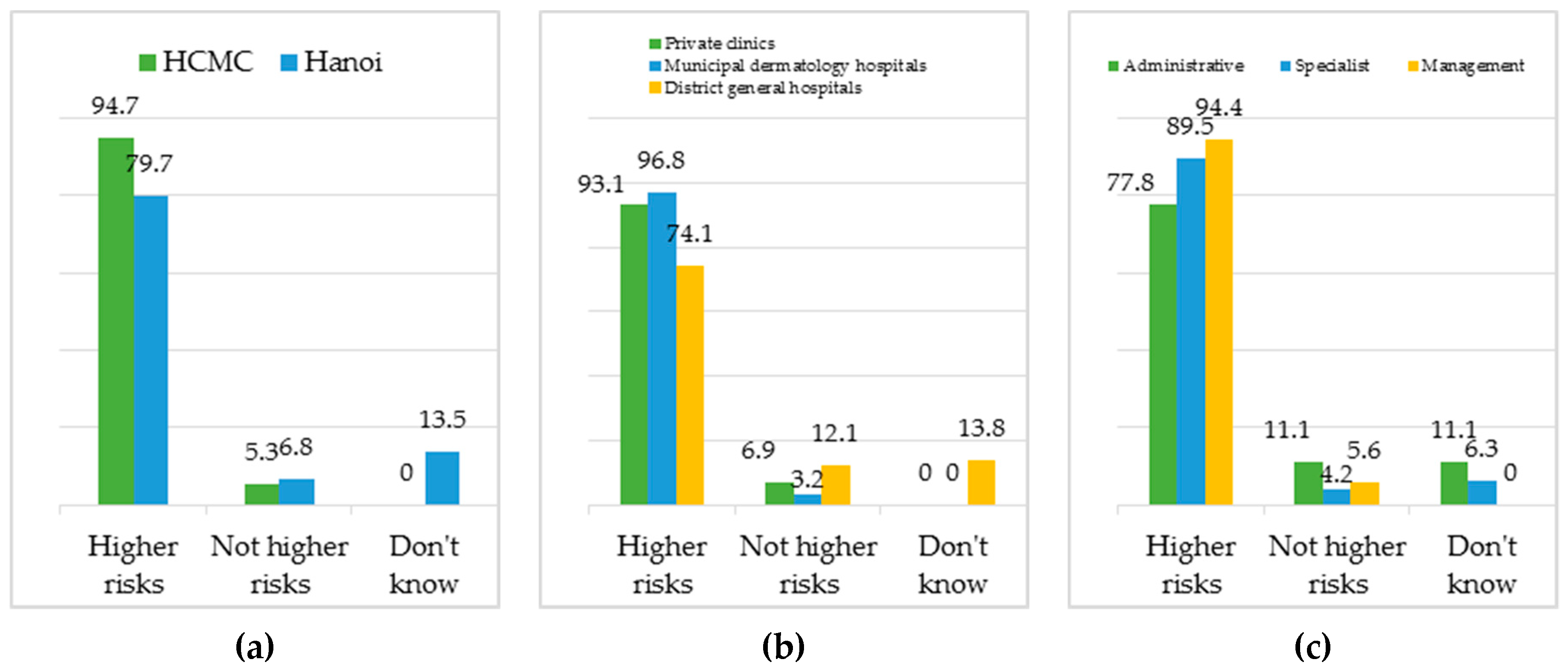 Jcm 08 00105 g007 Jcm 08 00105 g007
