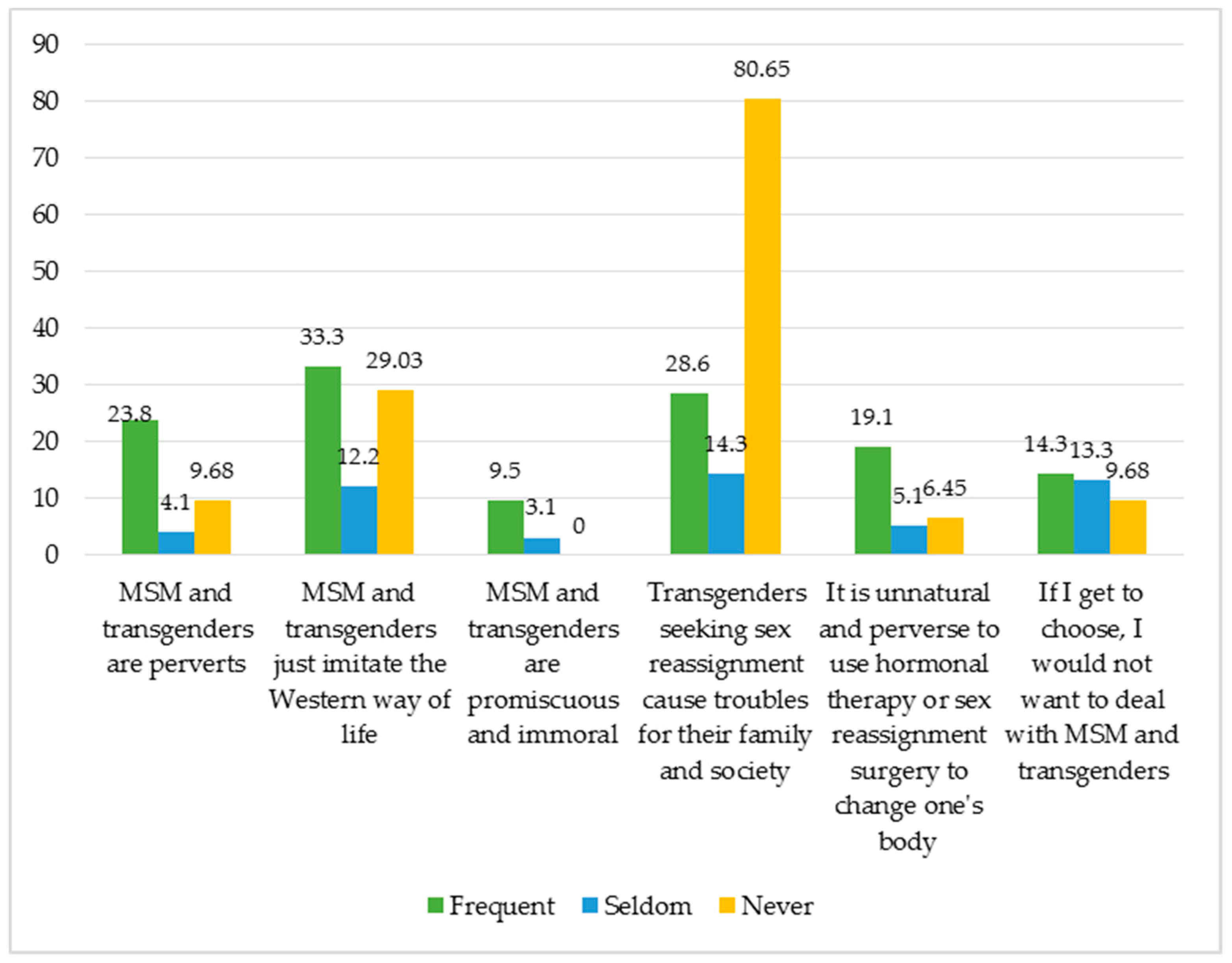Jcm 08 00105 g008 Jcm 08 00105 g008