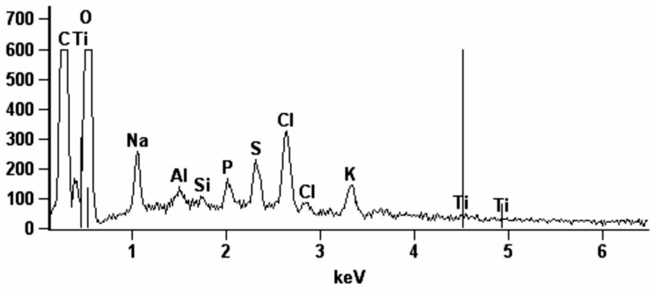 Jcm 08 00127 g005