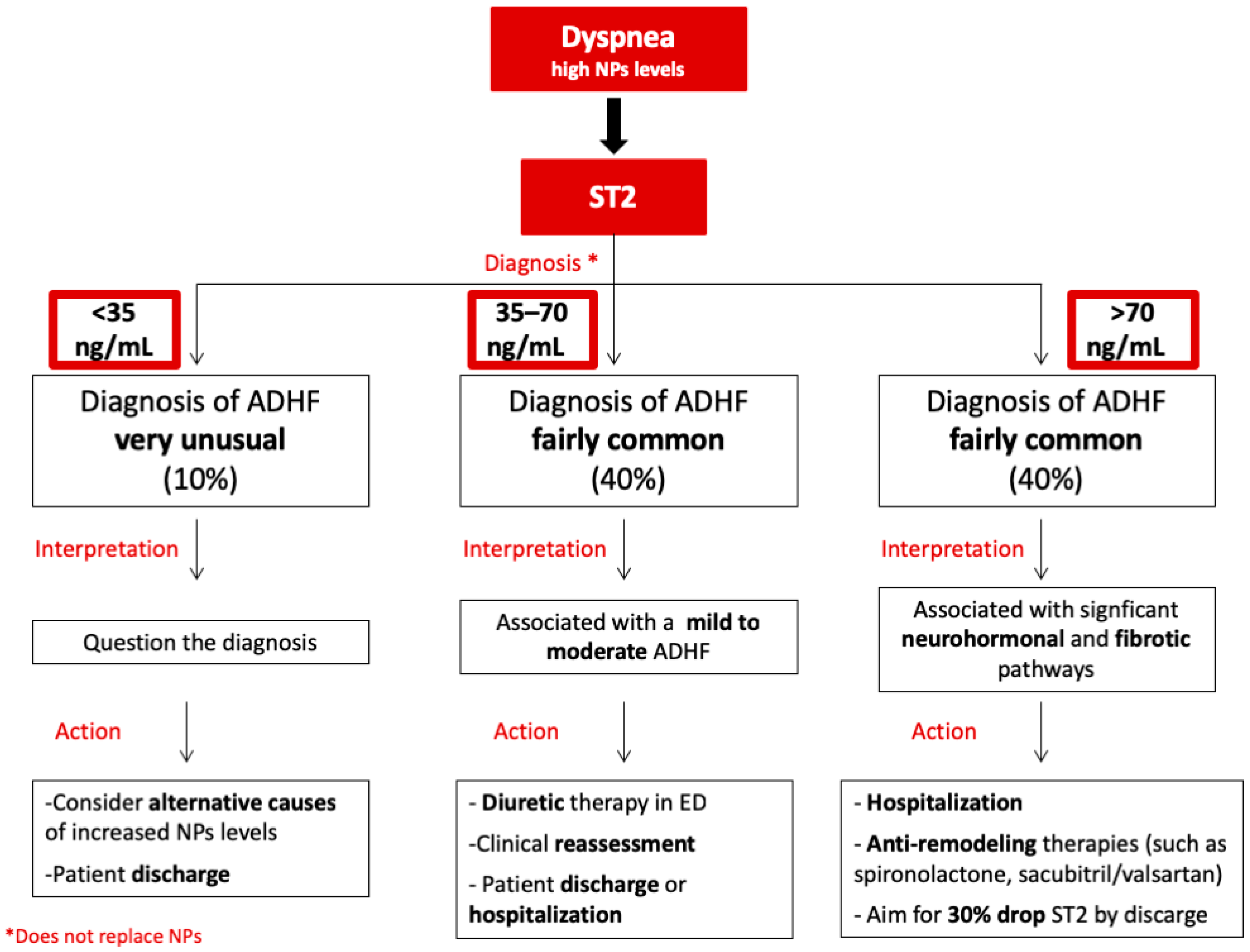 Jcm 08 00270 g001 Jcm 08 00270 g001