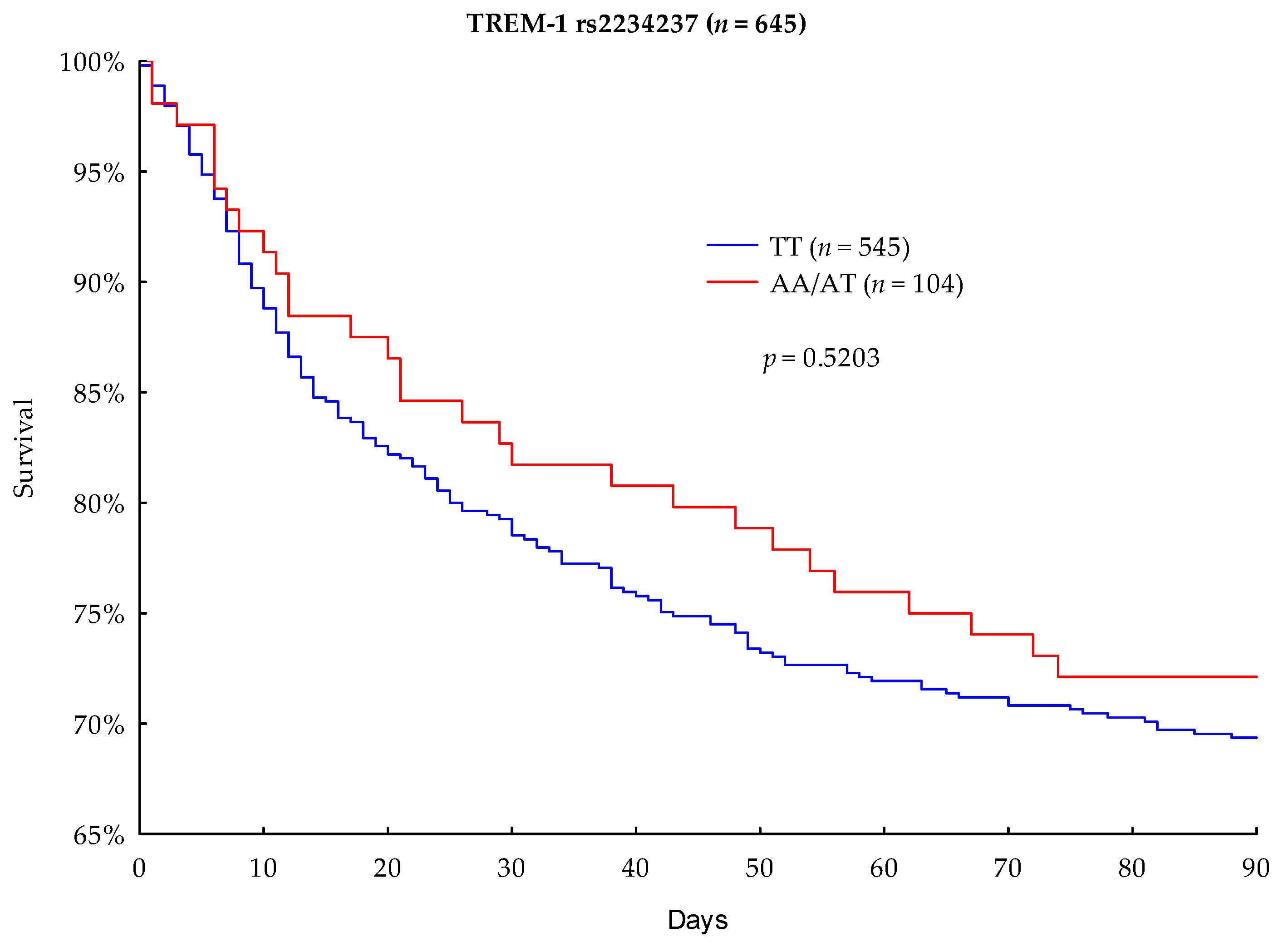 Jcm 08 00301 g001 Jcm 08 00301 g001