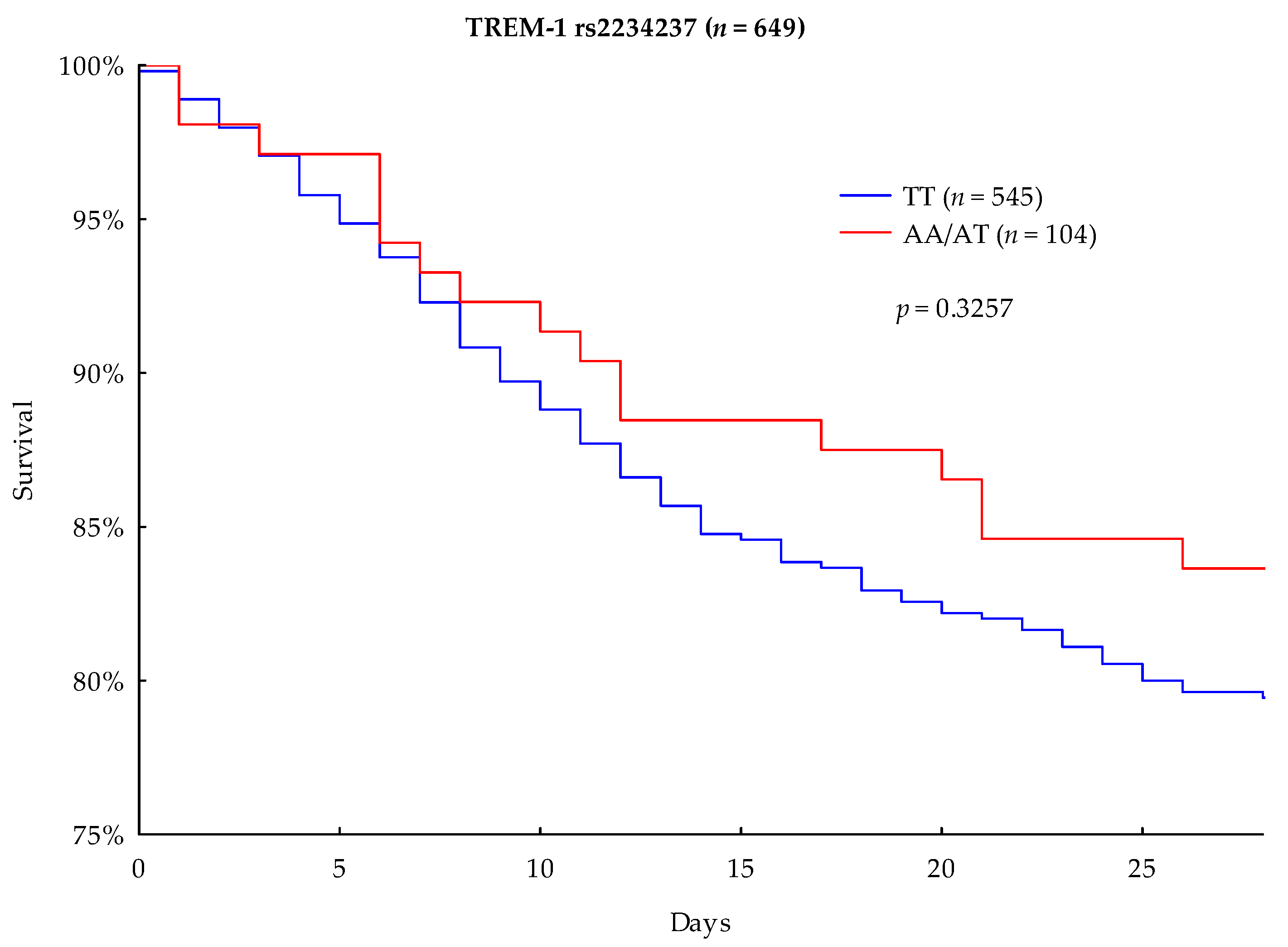 Jcm 08 00301 g002 Jcm 08 00301 g002