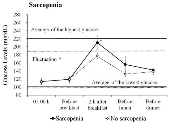 Jcm 08 00319 g0a1 550