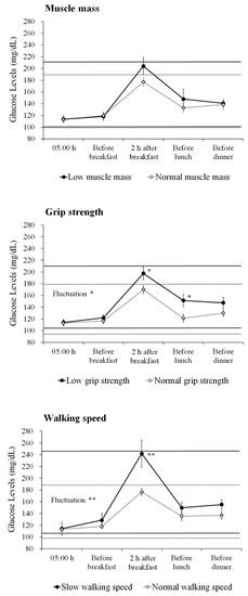Jcm 08 00319 g0a2 550