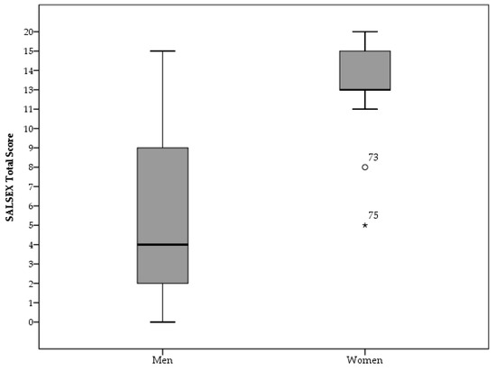 Jcm 08 00321 g0a1 550