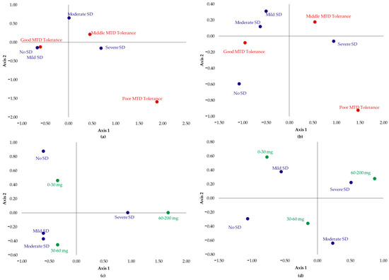 Jcm 08 00321 g0a2 550