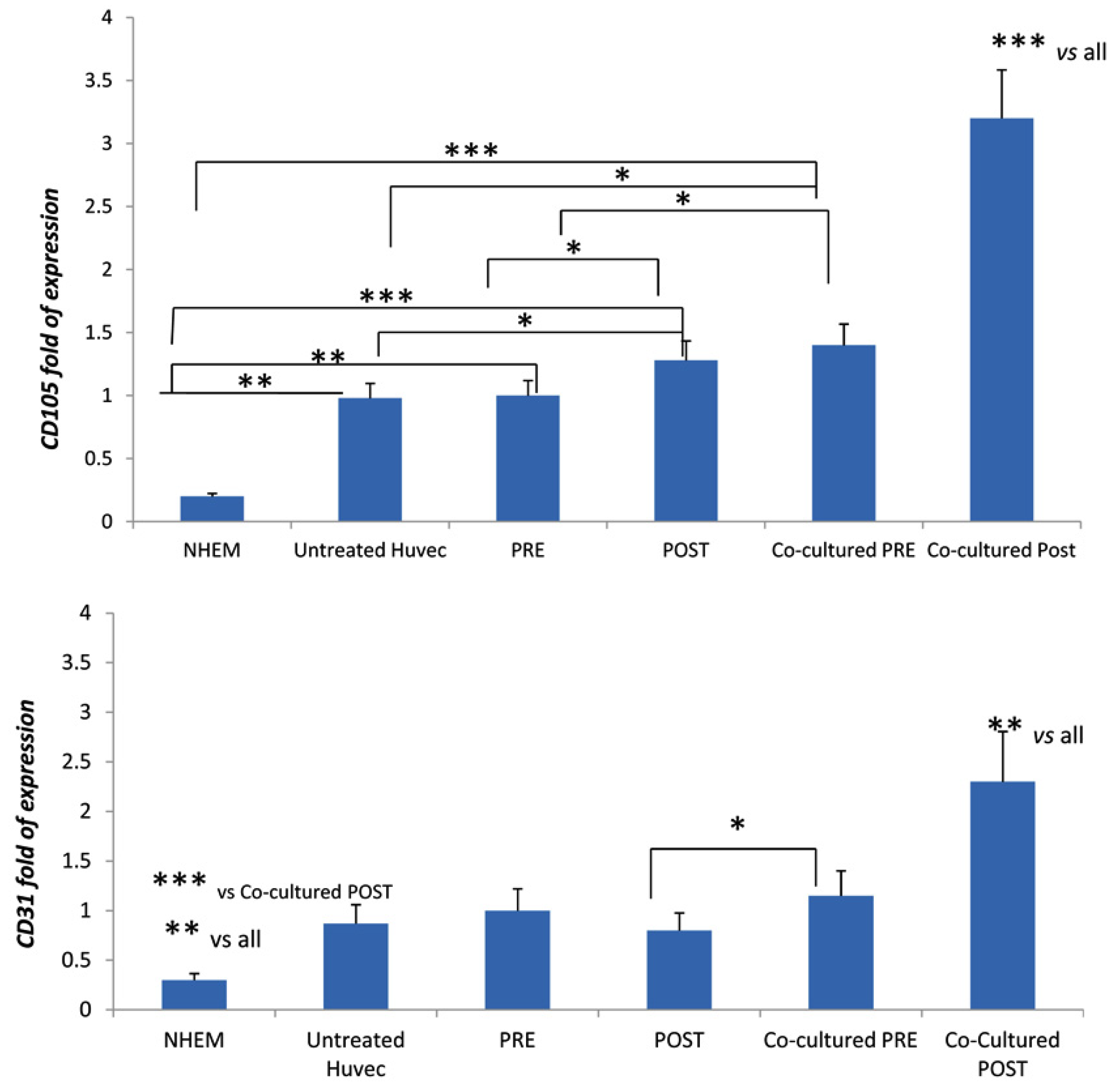 Jcm 08 00329 g004 Jcm 08 00329 g004