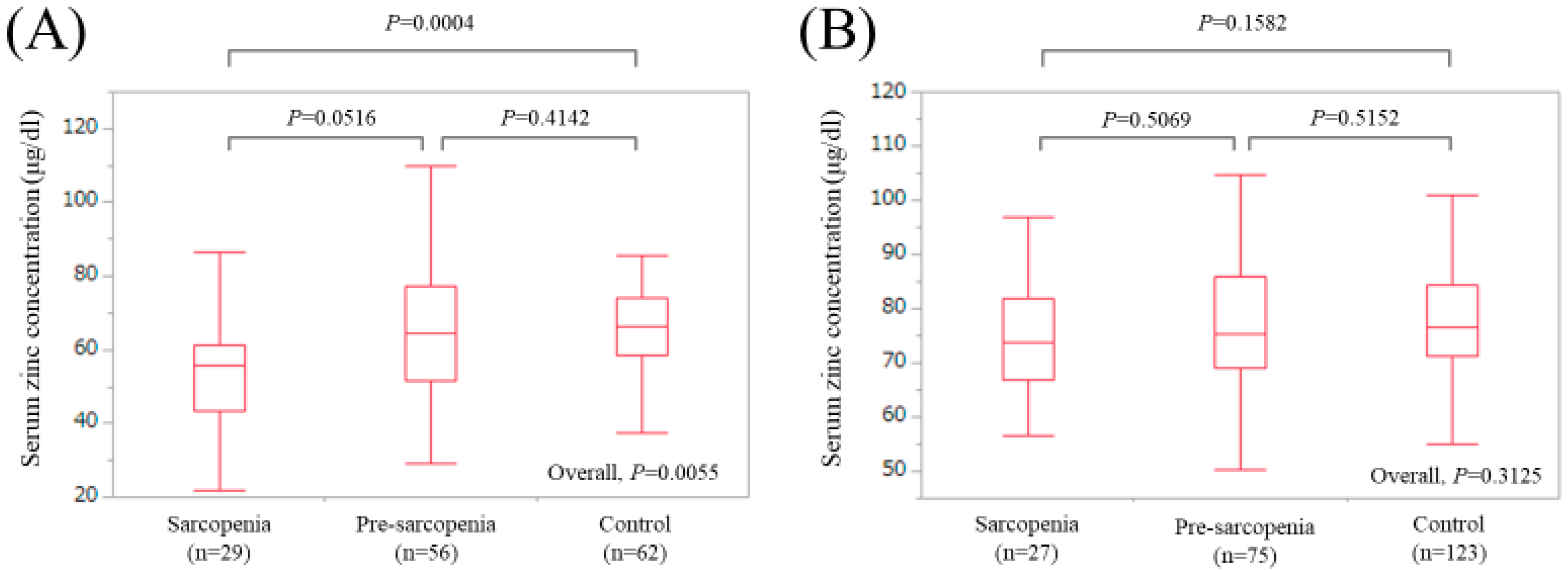 Jcm 08 00336 g004 Jcm 08 00336 g004