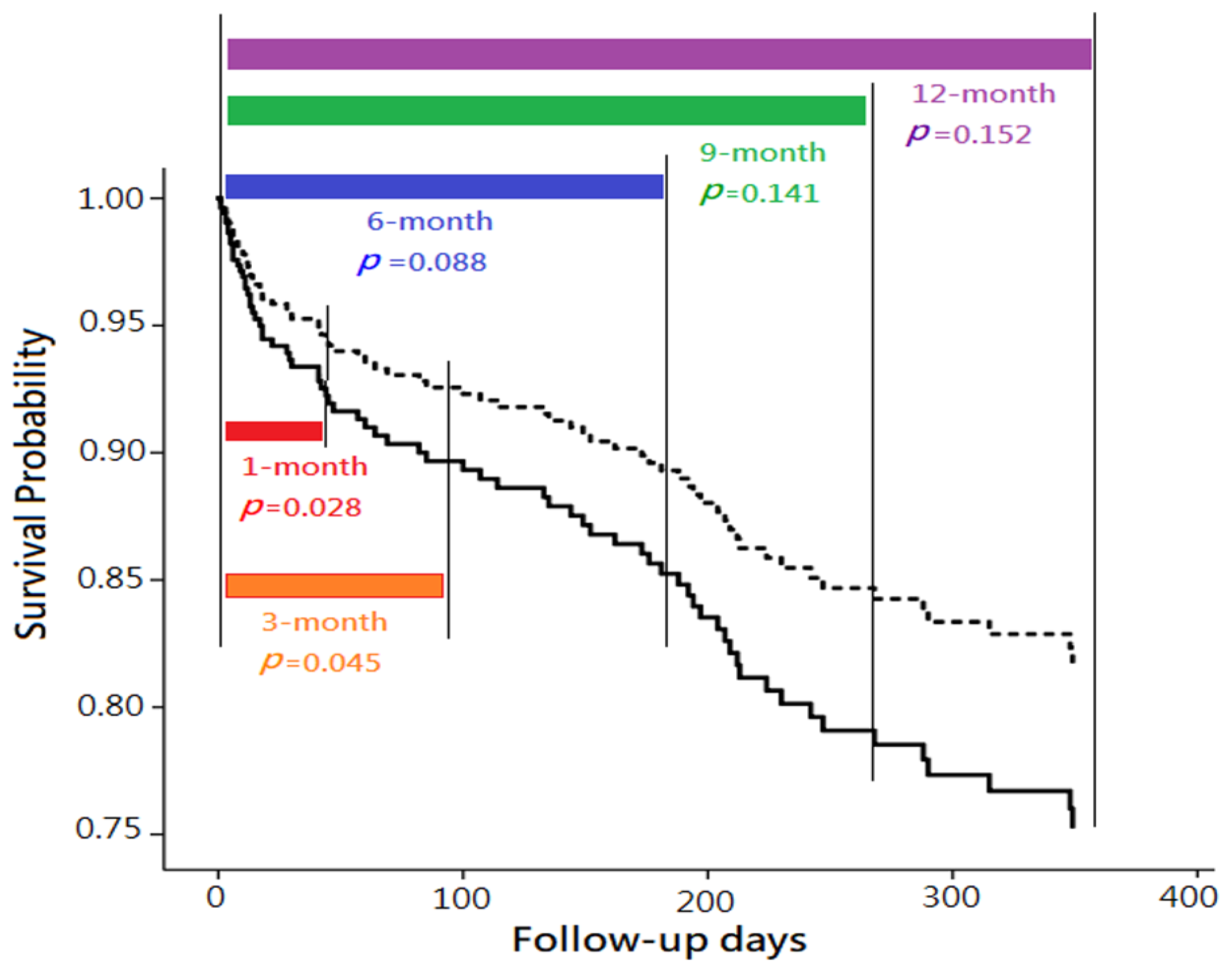 Jcm 08 00357 g003 Jcm 08 00357 g003